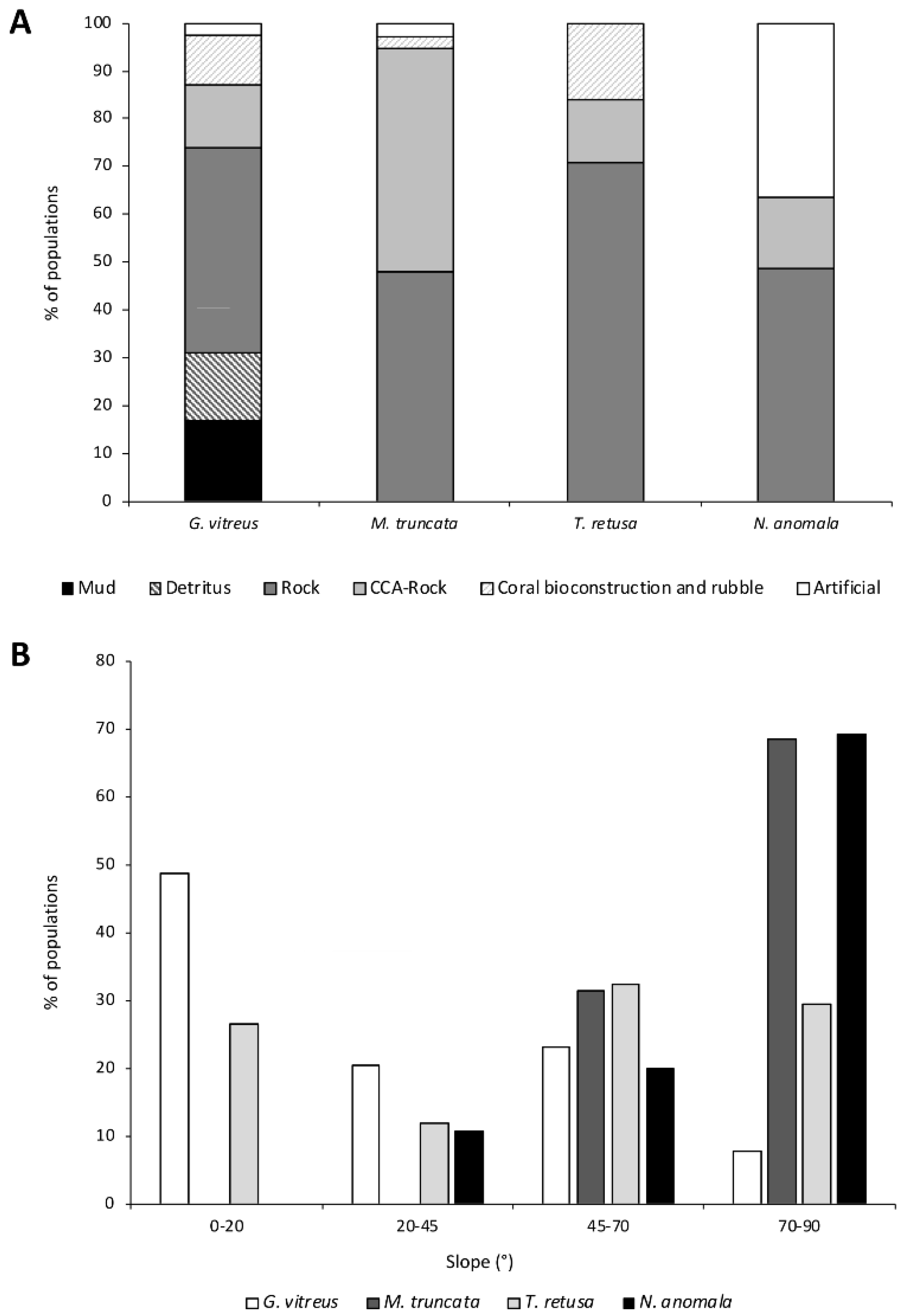 Diversity 14 00753 g008 Diversity 14 00753 g008