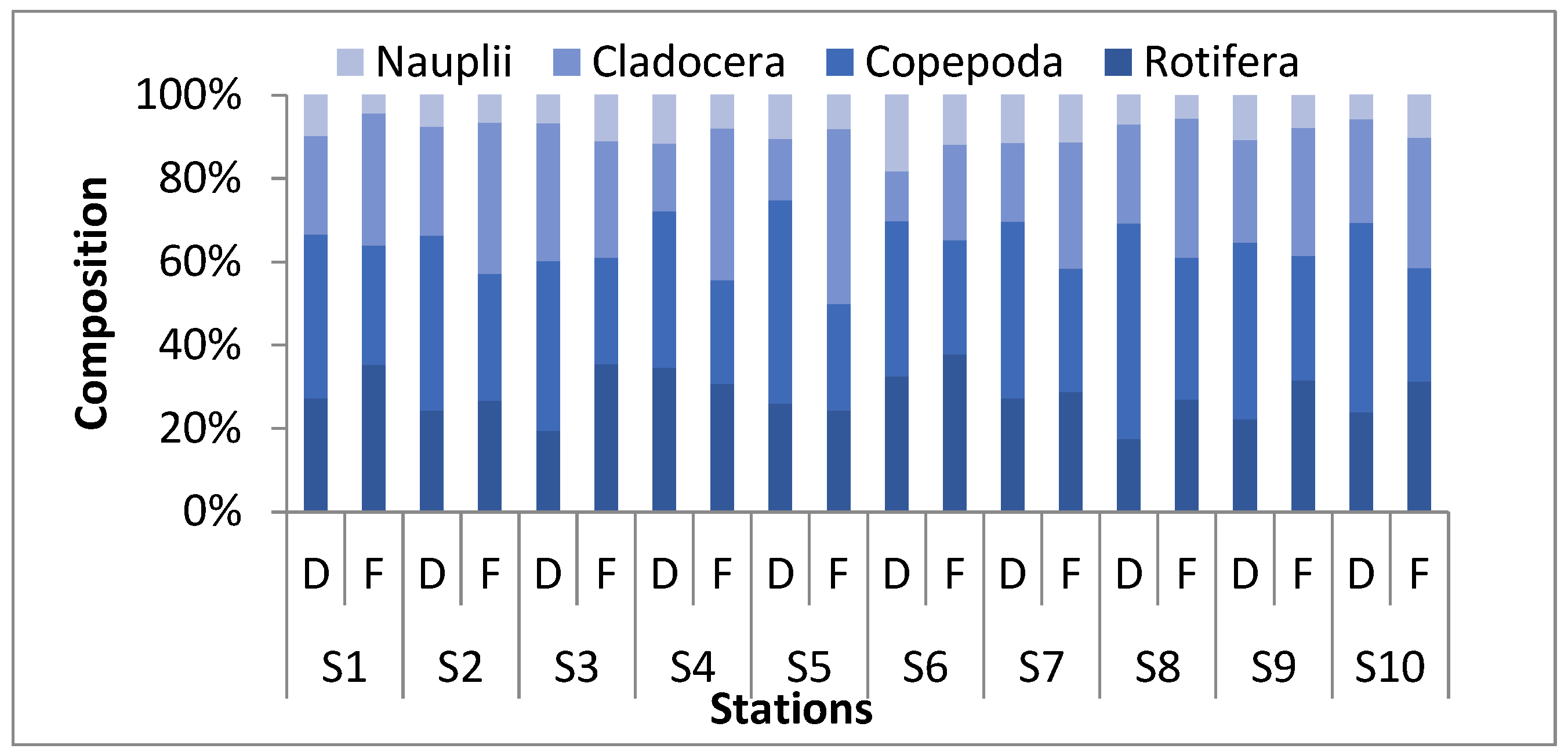 Diversity 14 00755 g002 Diversity 14 00755 g002