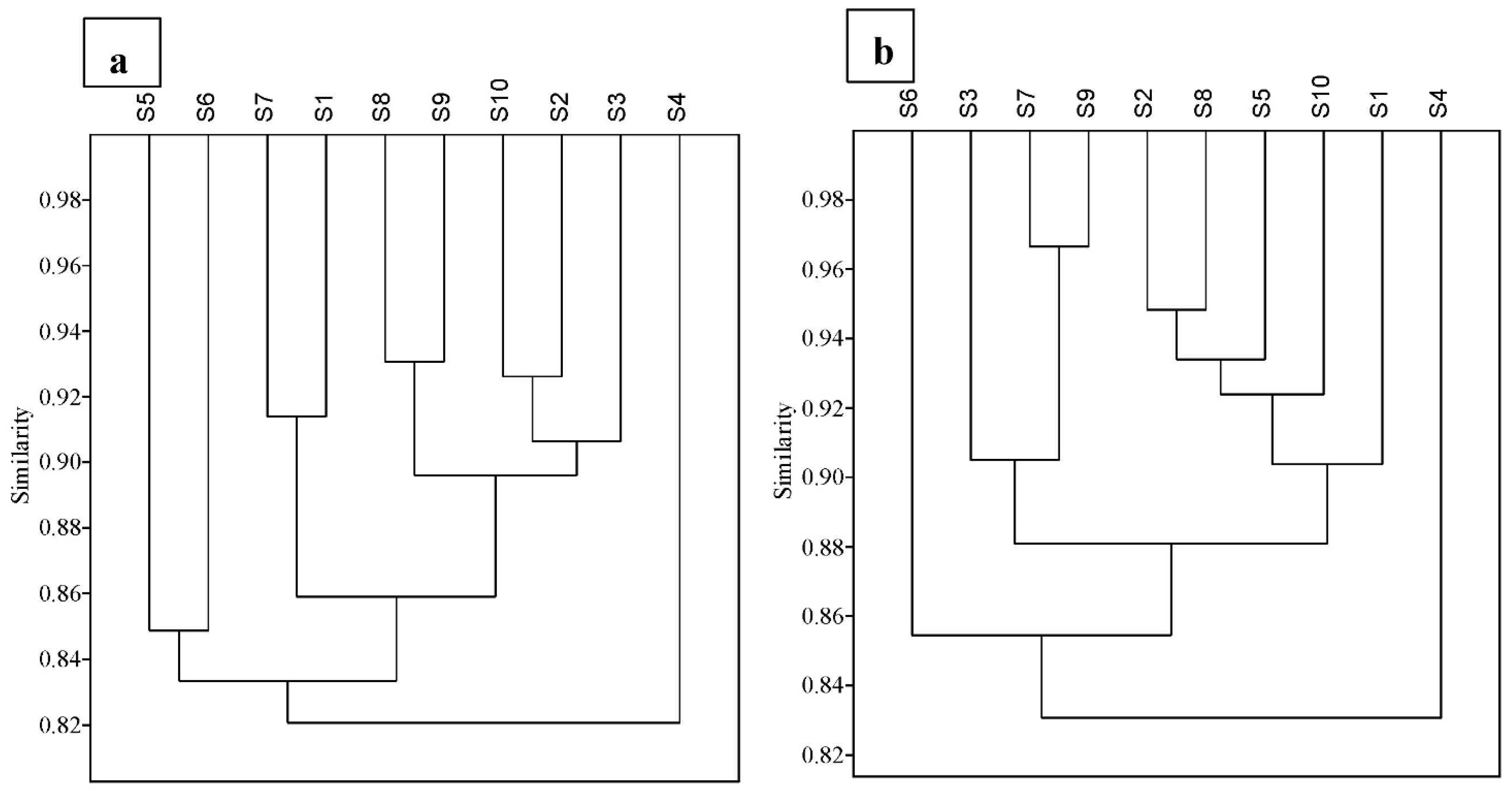 Diversity 14 00755 g004 Diversity 14 00755 g004