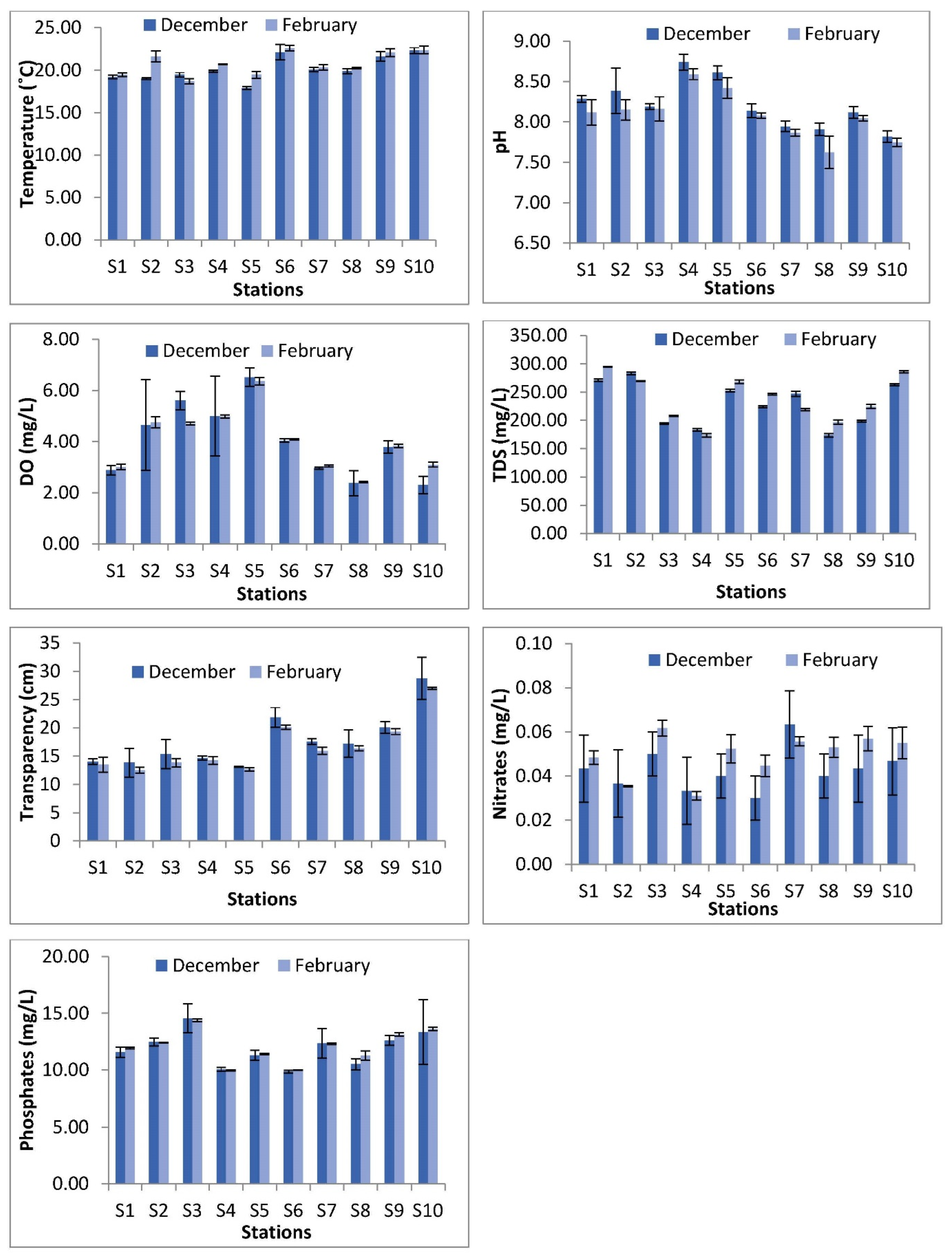 Diversity 14 00755 g005 Diversity 14 00755 g005
