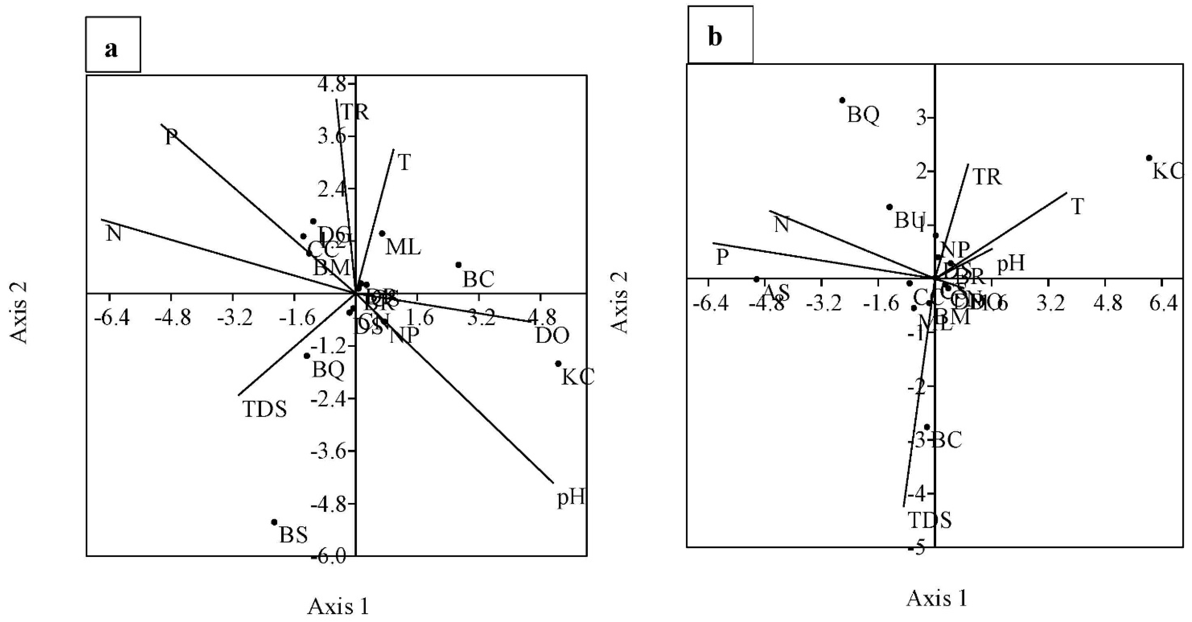 Diversity 14 00755 g006 Diversity 14 00755 g006