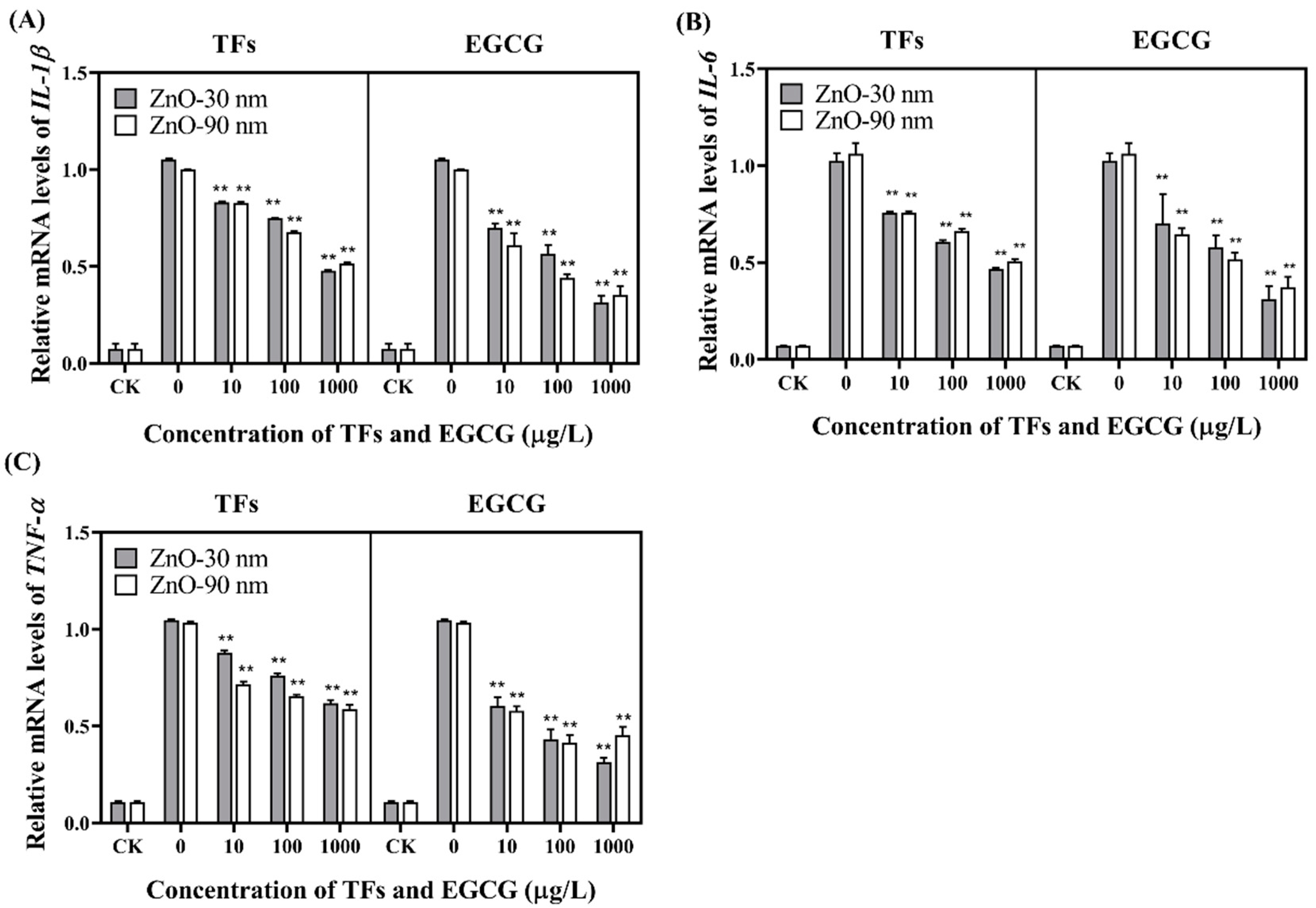 Diversity 14 00756 g002 550