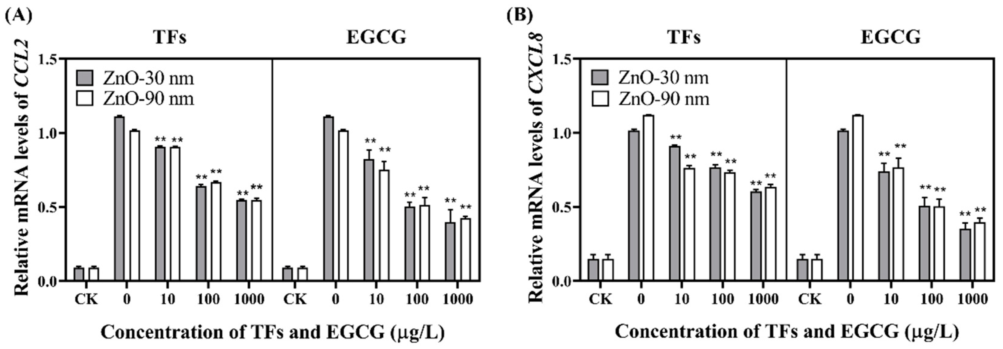 Diversity 14 00756 g003 550