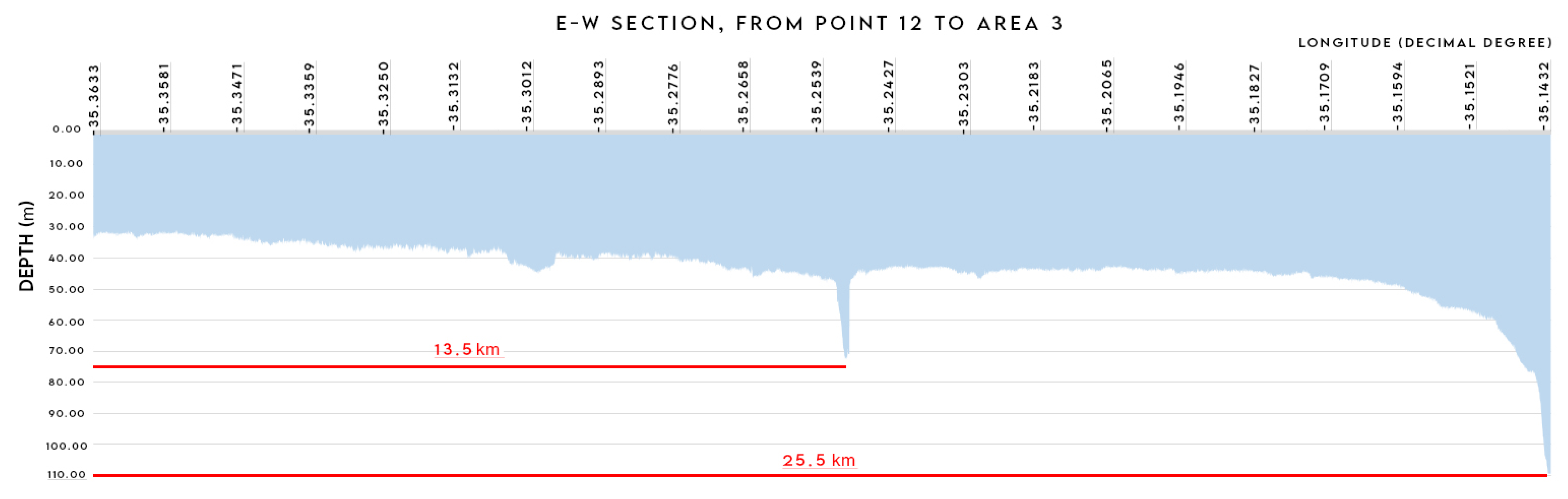 Diversity 14 00760 g005 550