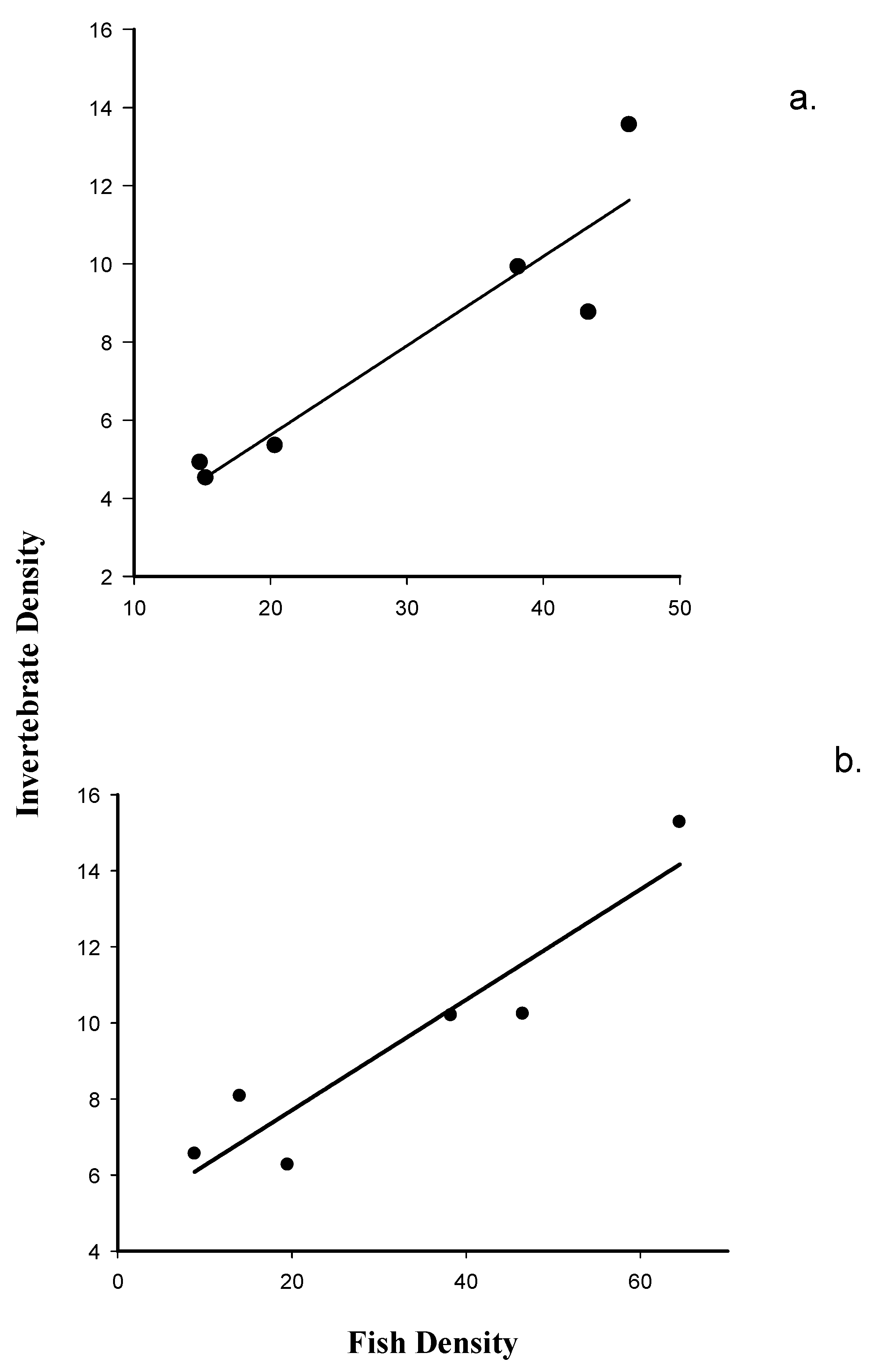 Diversity 14 00762 g002