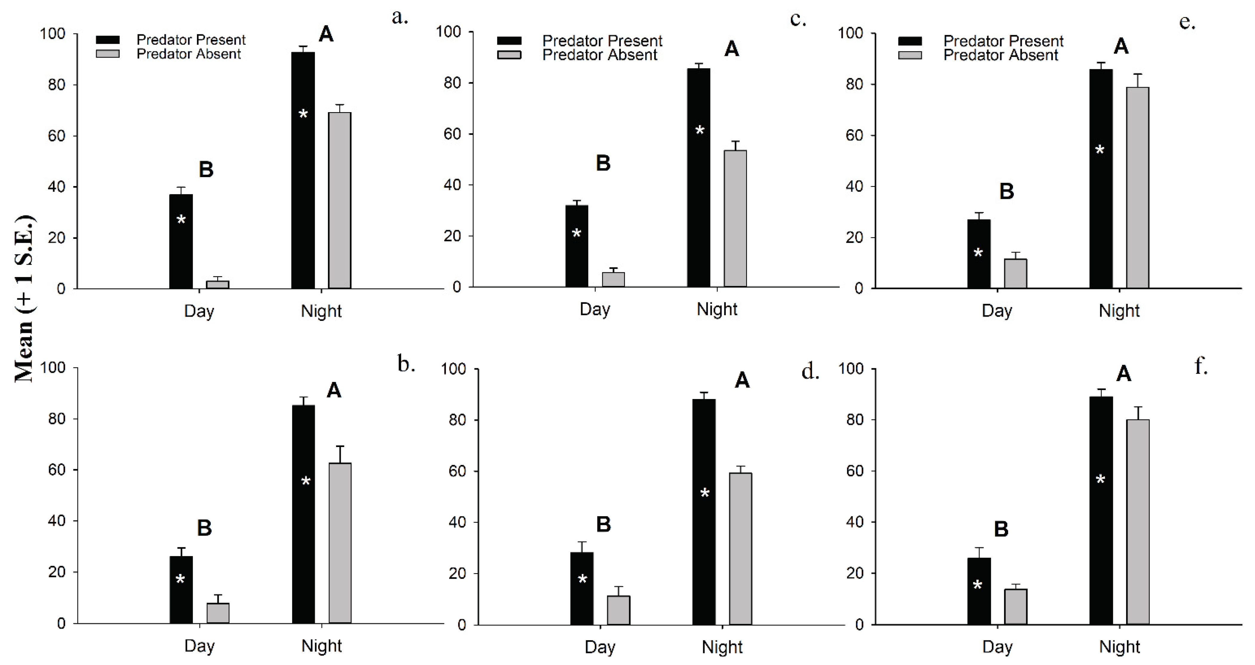 Diversity 14 00762 g003