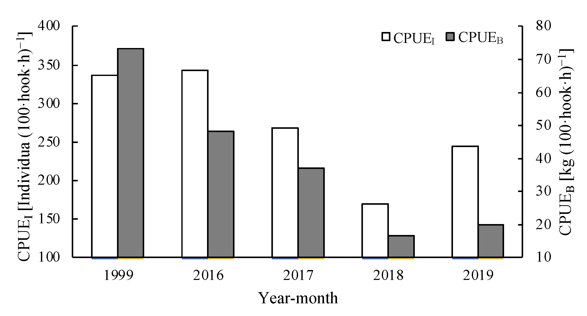 Diversity 14 00763 g002