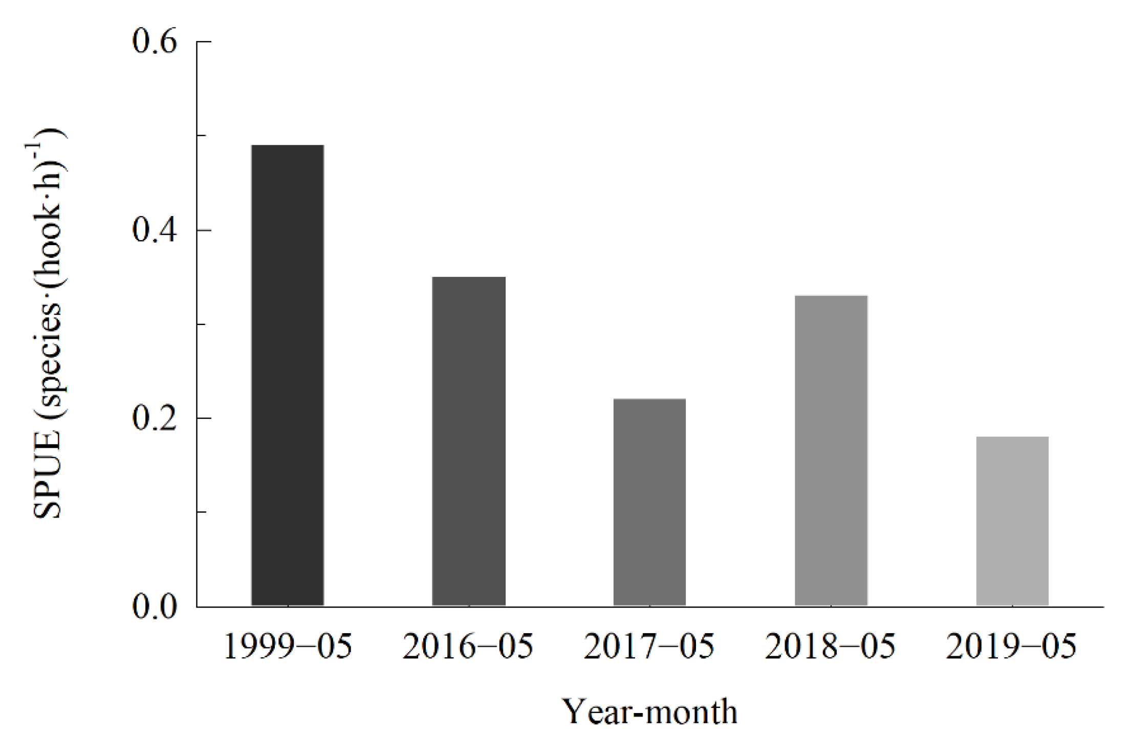 Diversity 14 00763 g003