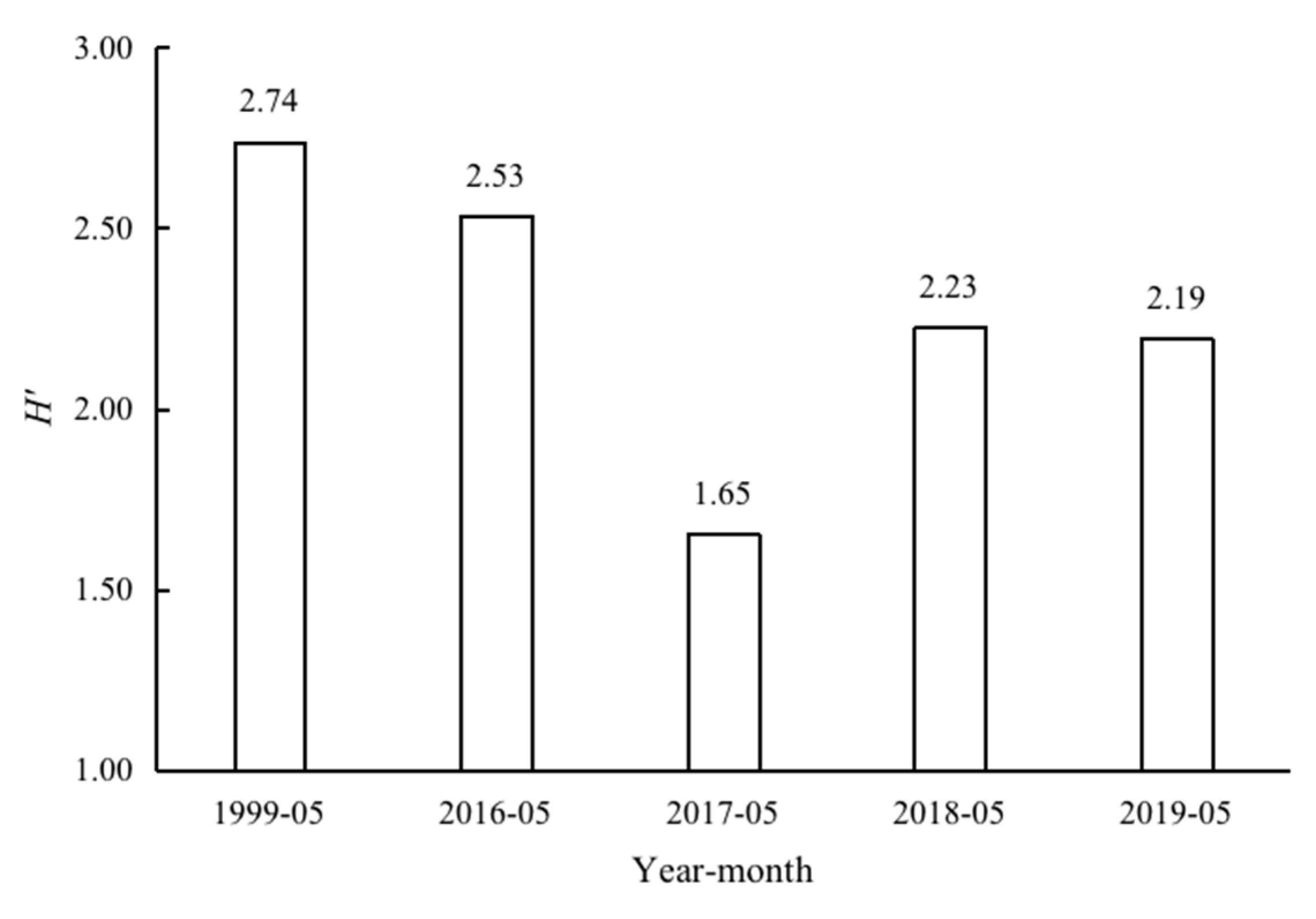 Diversity 14 00763 g005a