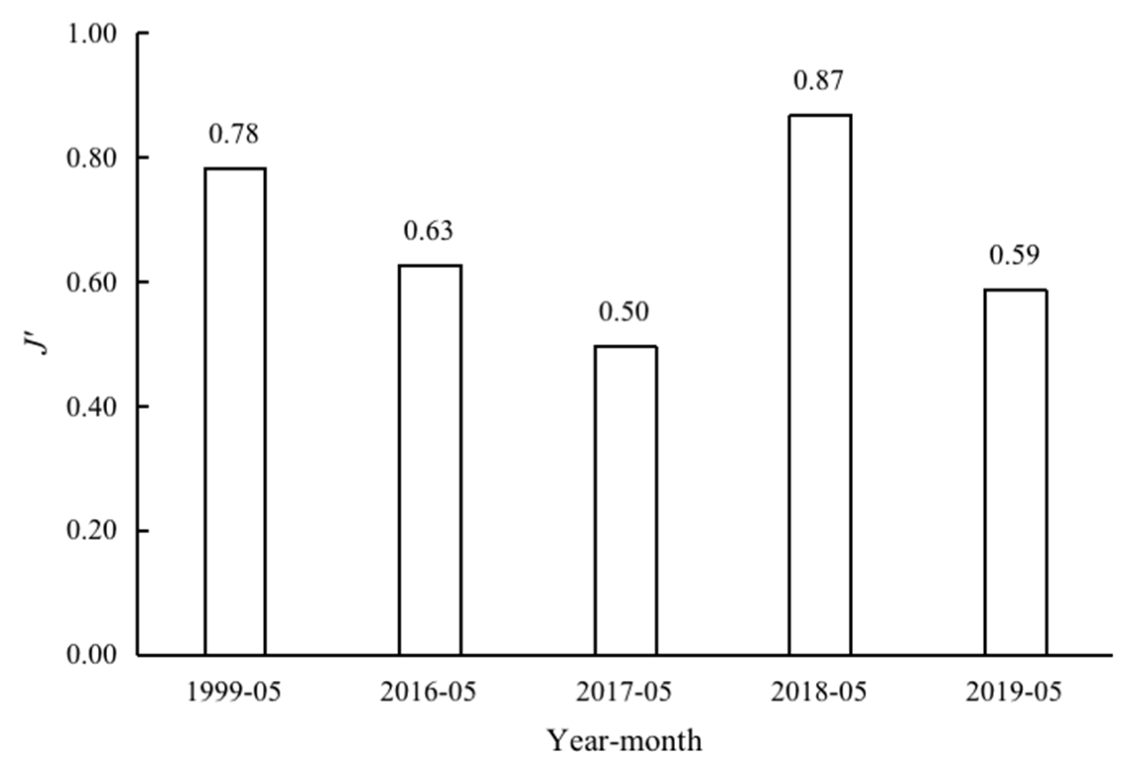 Diversity 14 00763 g005b