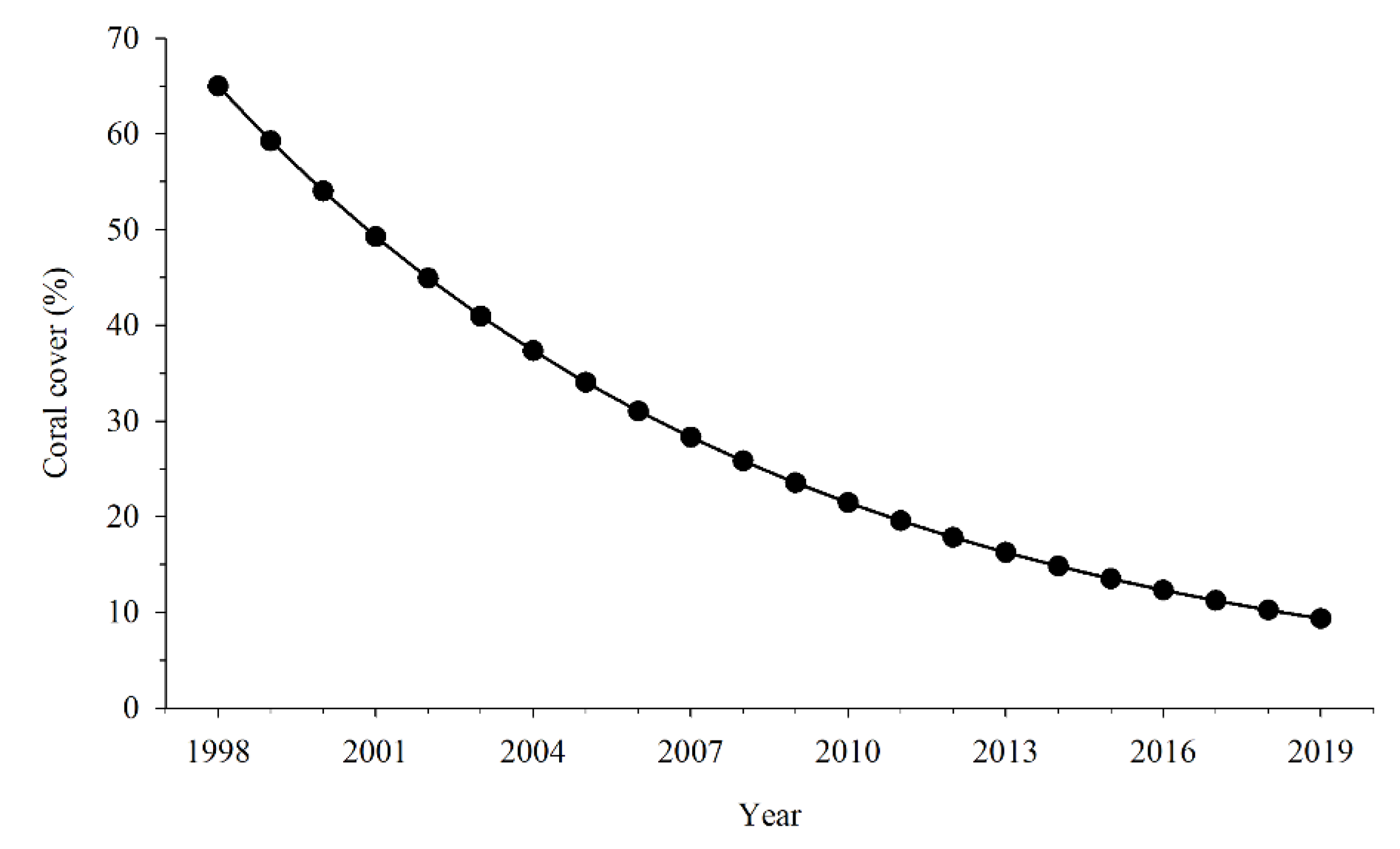 Diversity 14 00763 g006