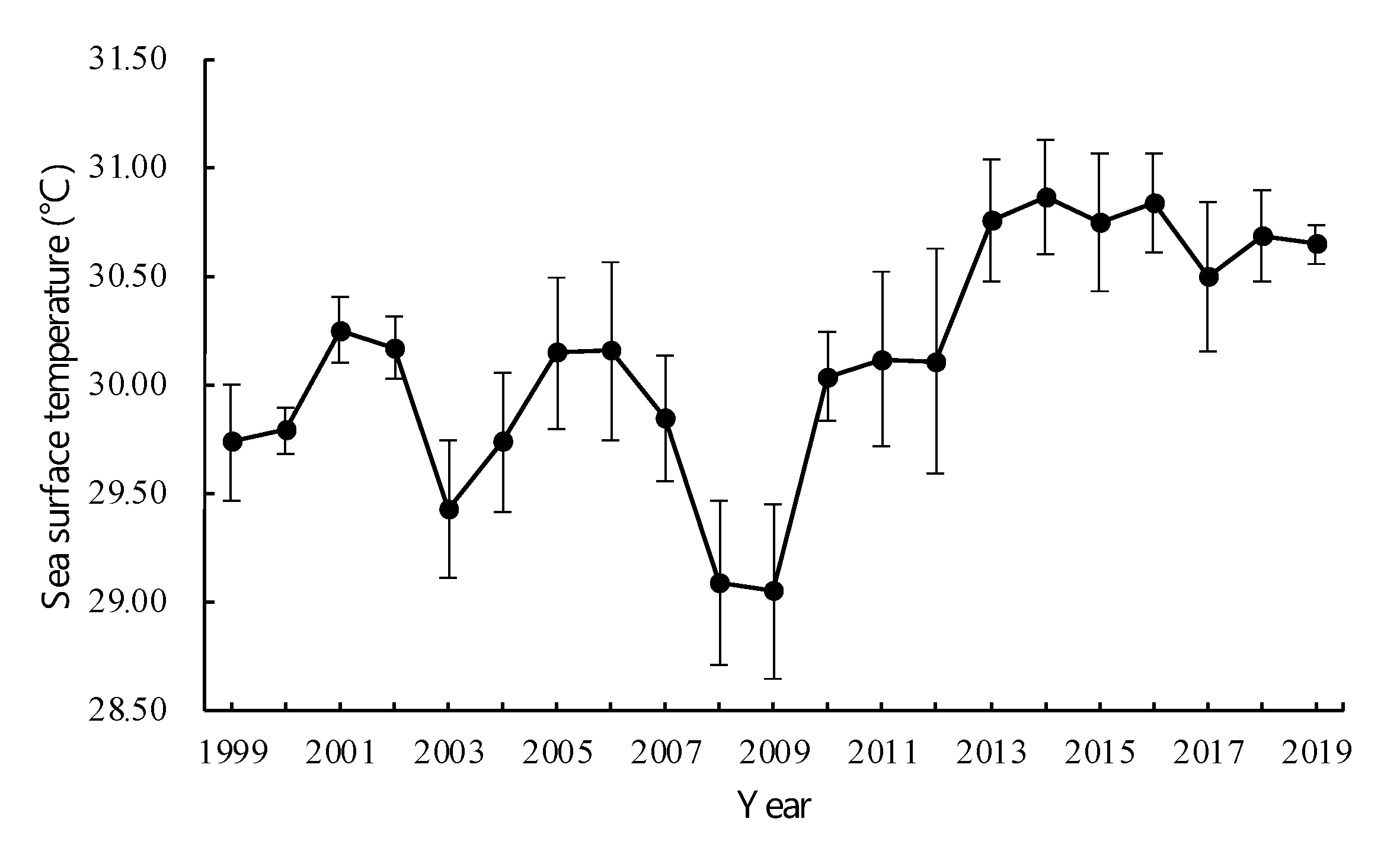 Diversity 14 00763 g007
