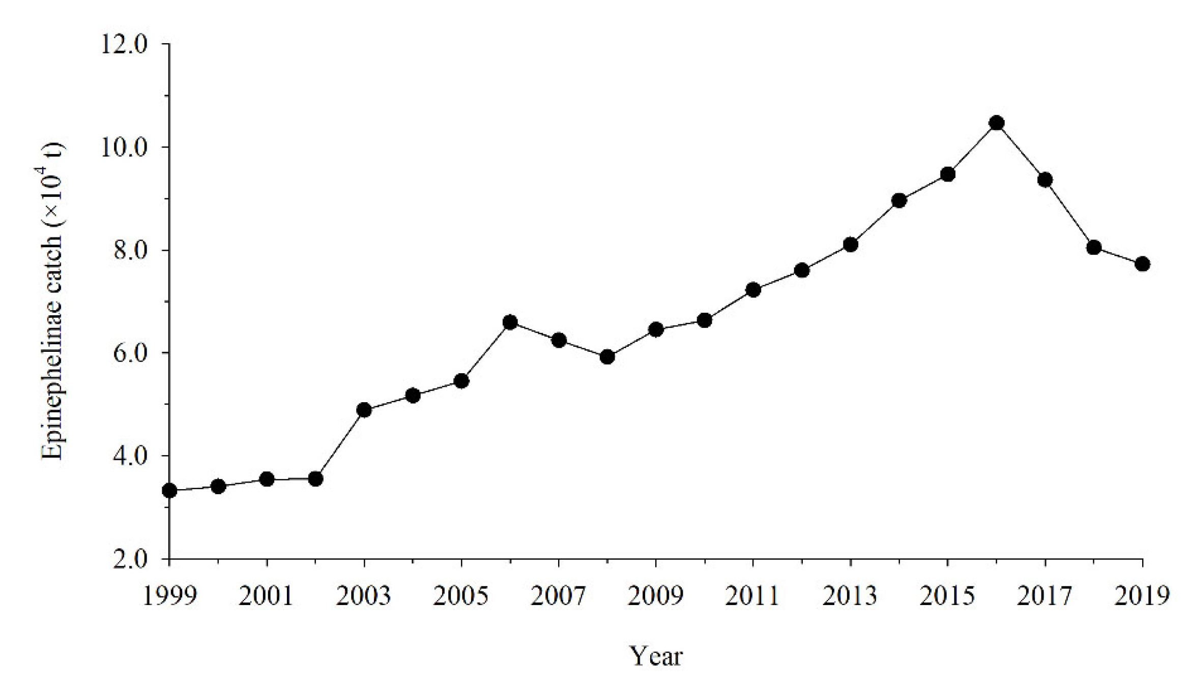 Diversity 14 00763 g008