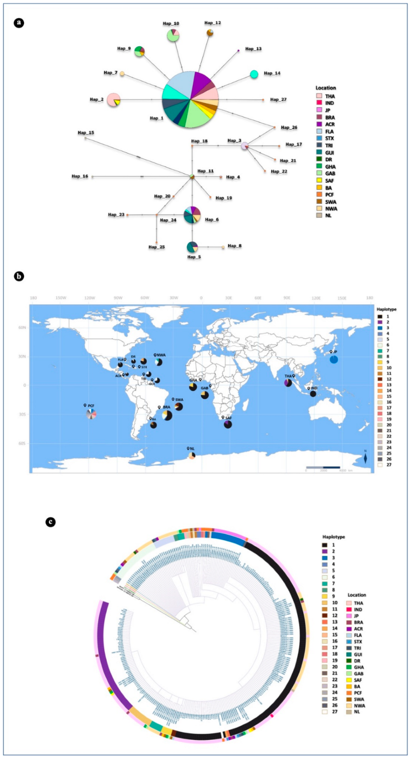 Diversity 14 00764 g004 Diversity 14 00764 g004