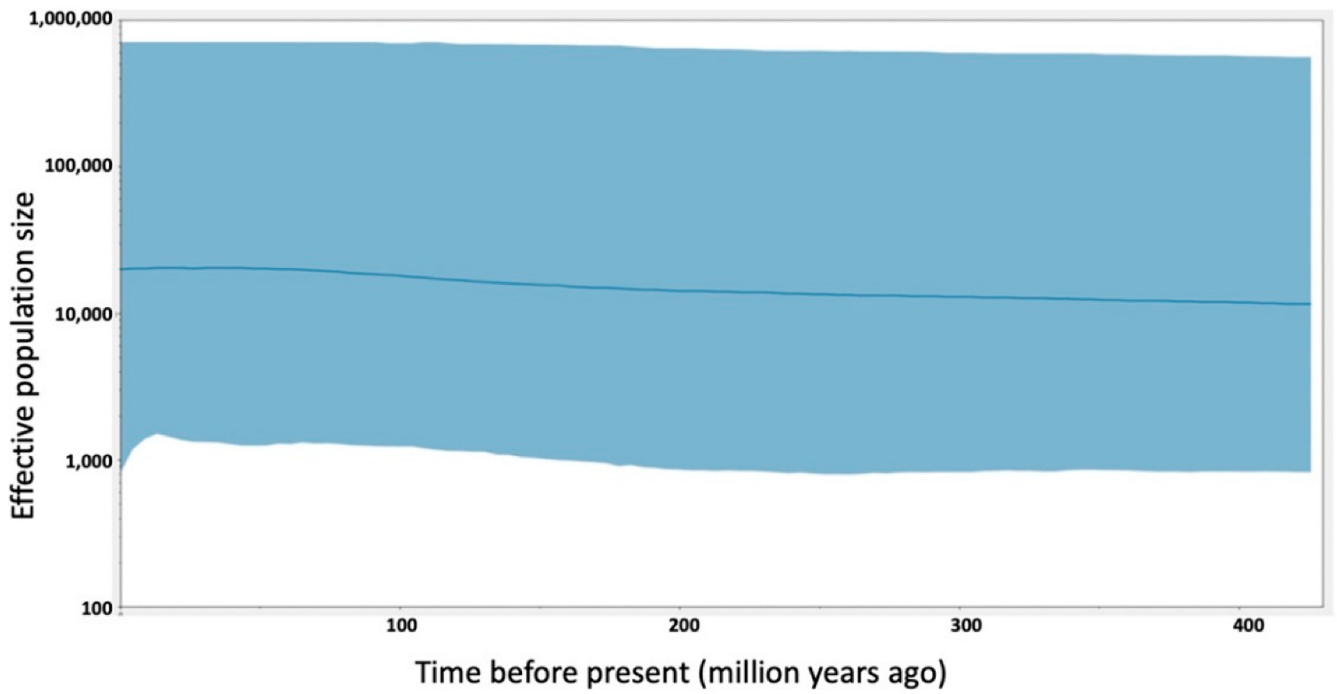 Diversity 14 00764 g005 Diversity 14 00764 g005