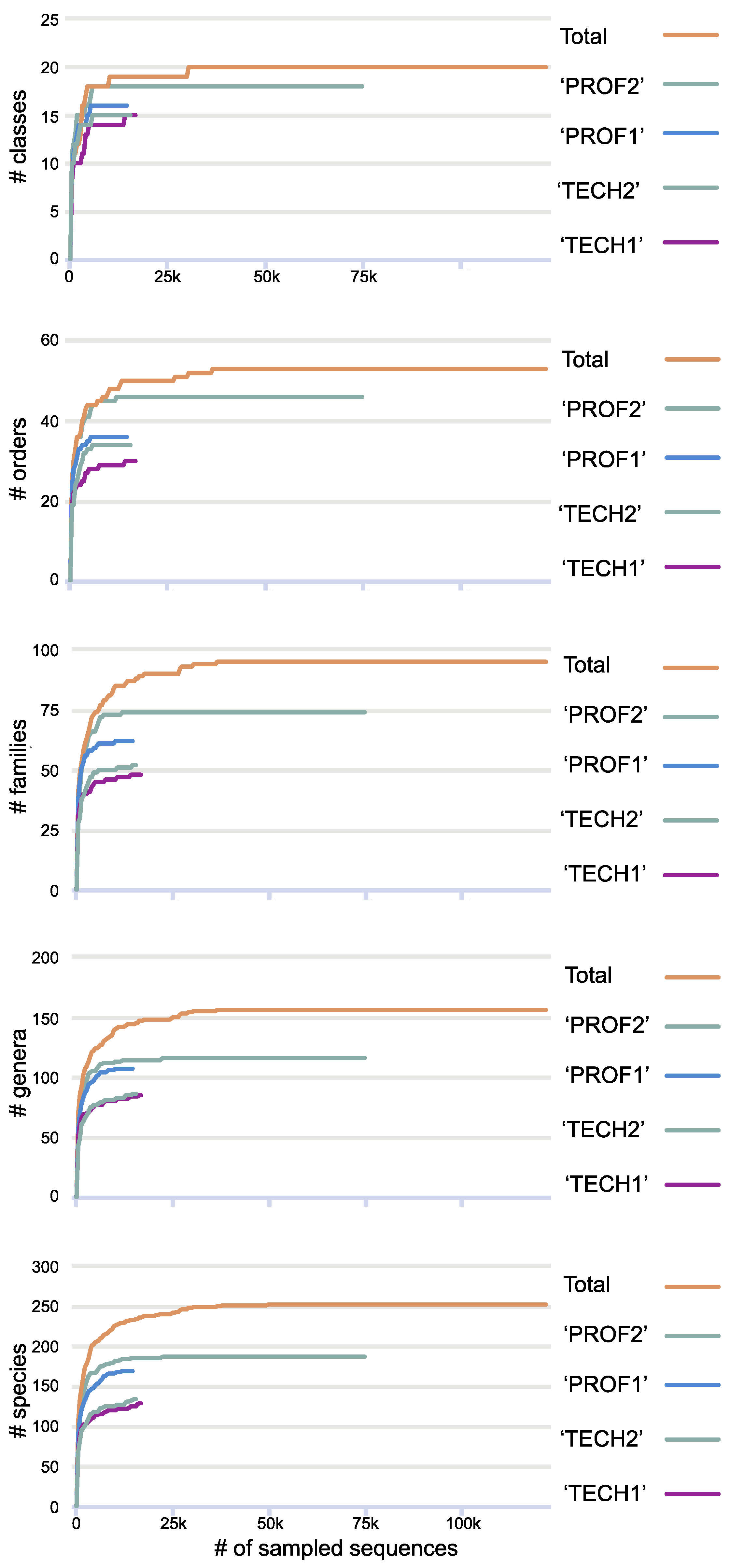 Diversity 14 00766 g004 Diversity 14 00766 g004