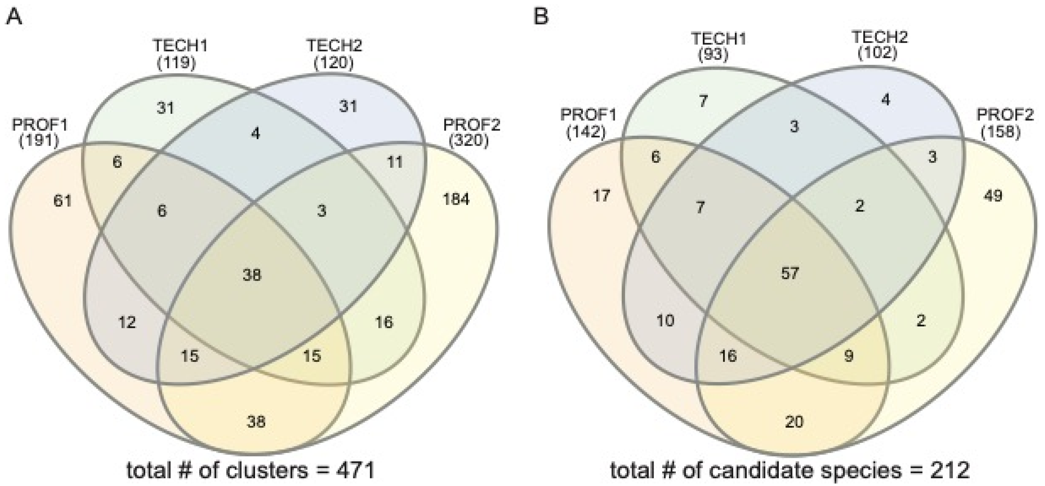 Diversity 14 00766 g005 Diversity 14 00766 g005