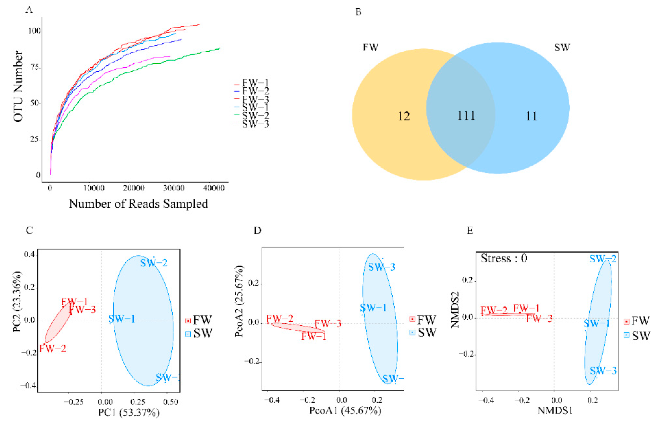 Diversity 14 00768 g001 Diversity 14 00768 g001