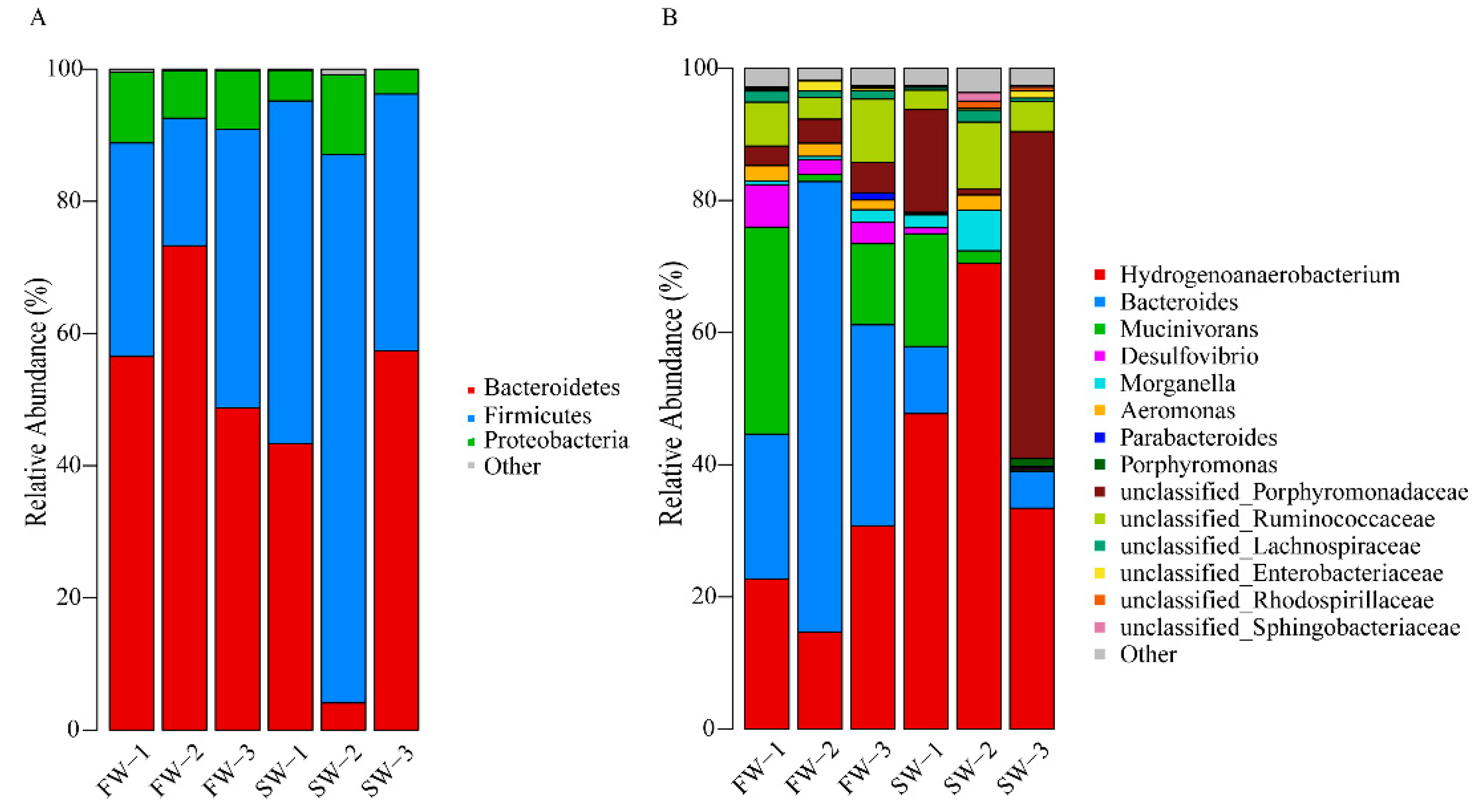 Diversity 14 00768 g002 Diversity 14 00768 g002