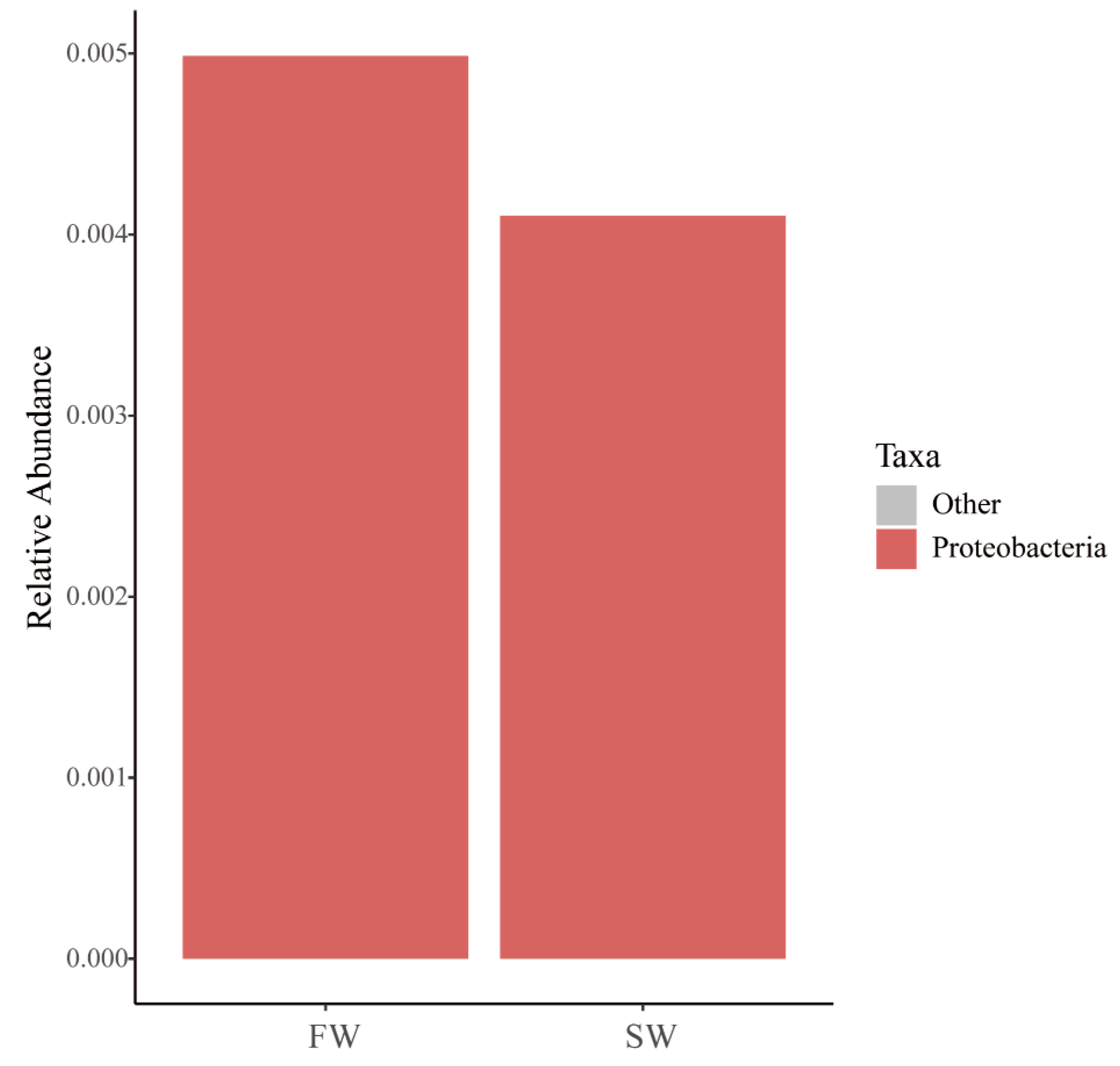 Diversity 14 00768 g003 Diversity 14 00768 g003