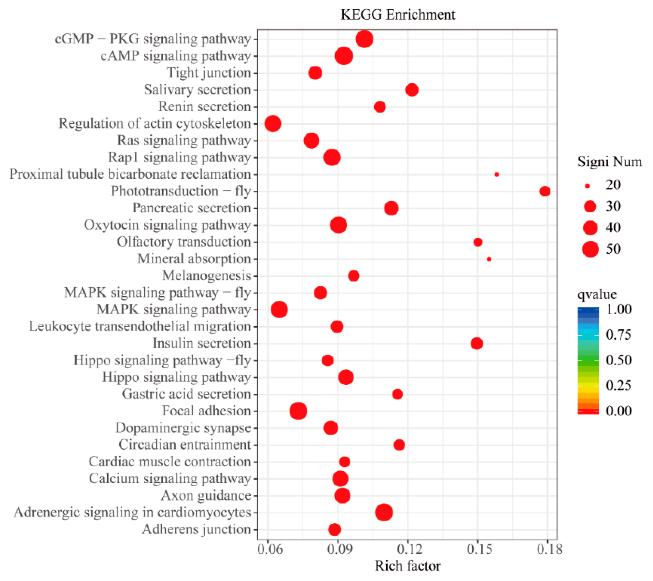 Diversity 14 00768 g006 Diversity 14 00768 g006