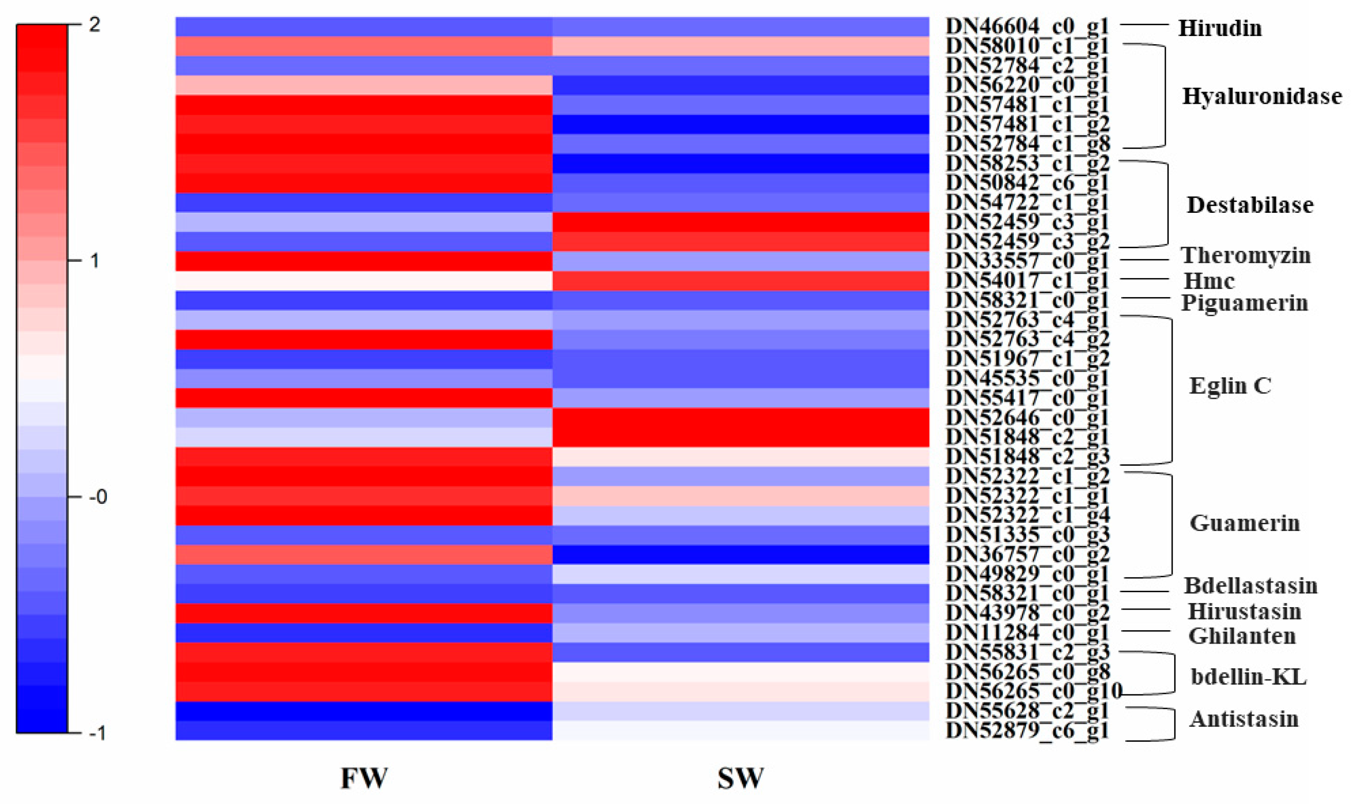 Diversity 14 00768 g007 Diversity 14 00768 g007