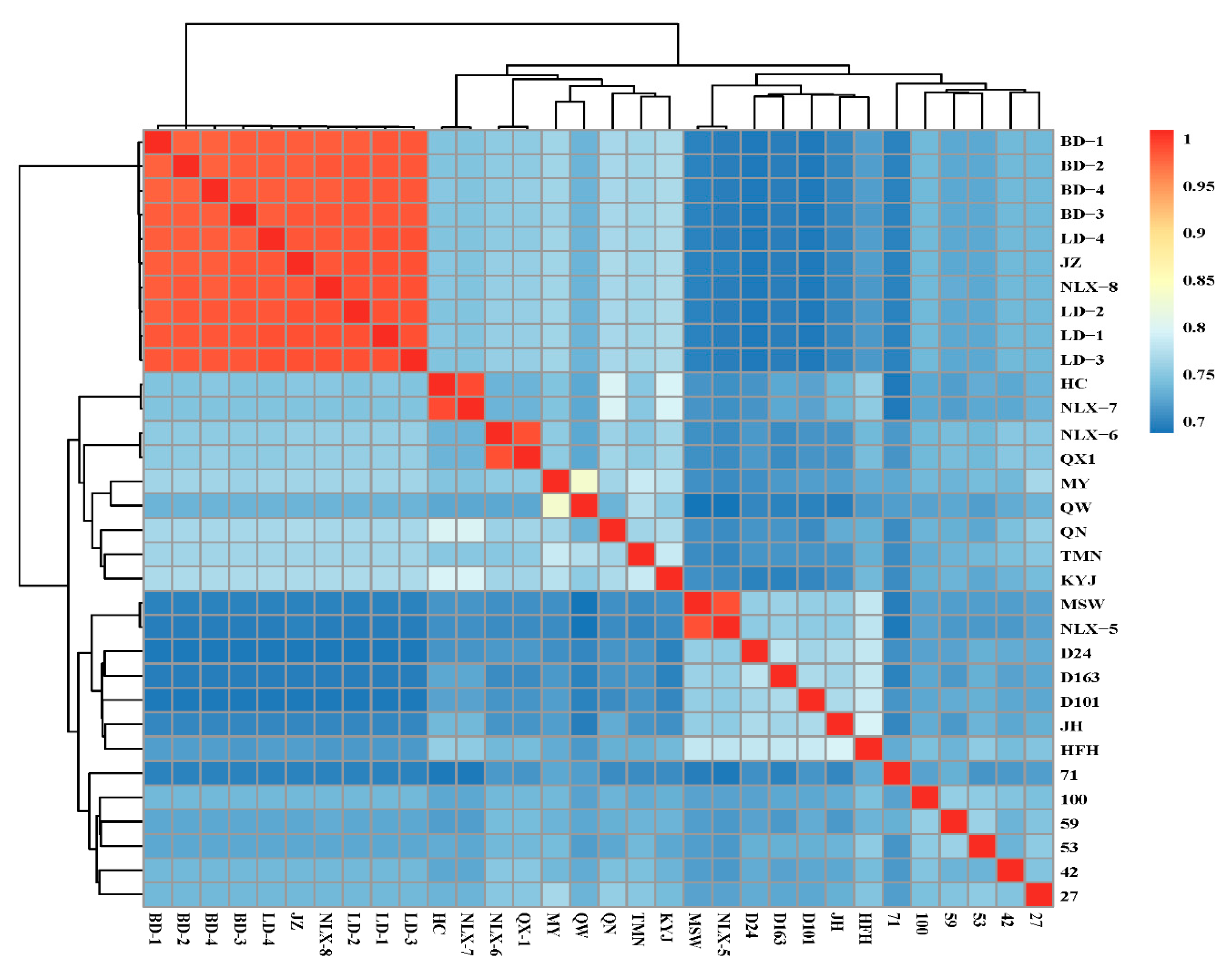 Diversity 14 00769 g001 Diversity 14 00769 g001