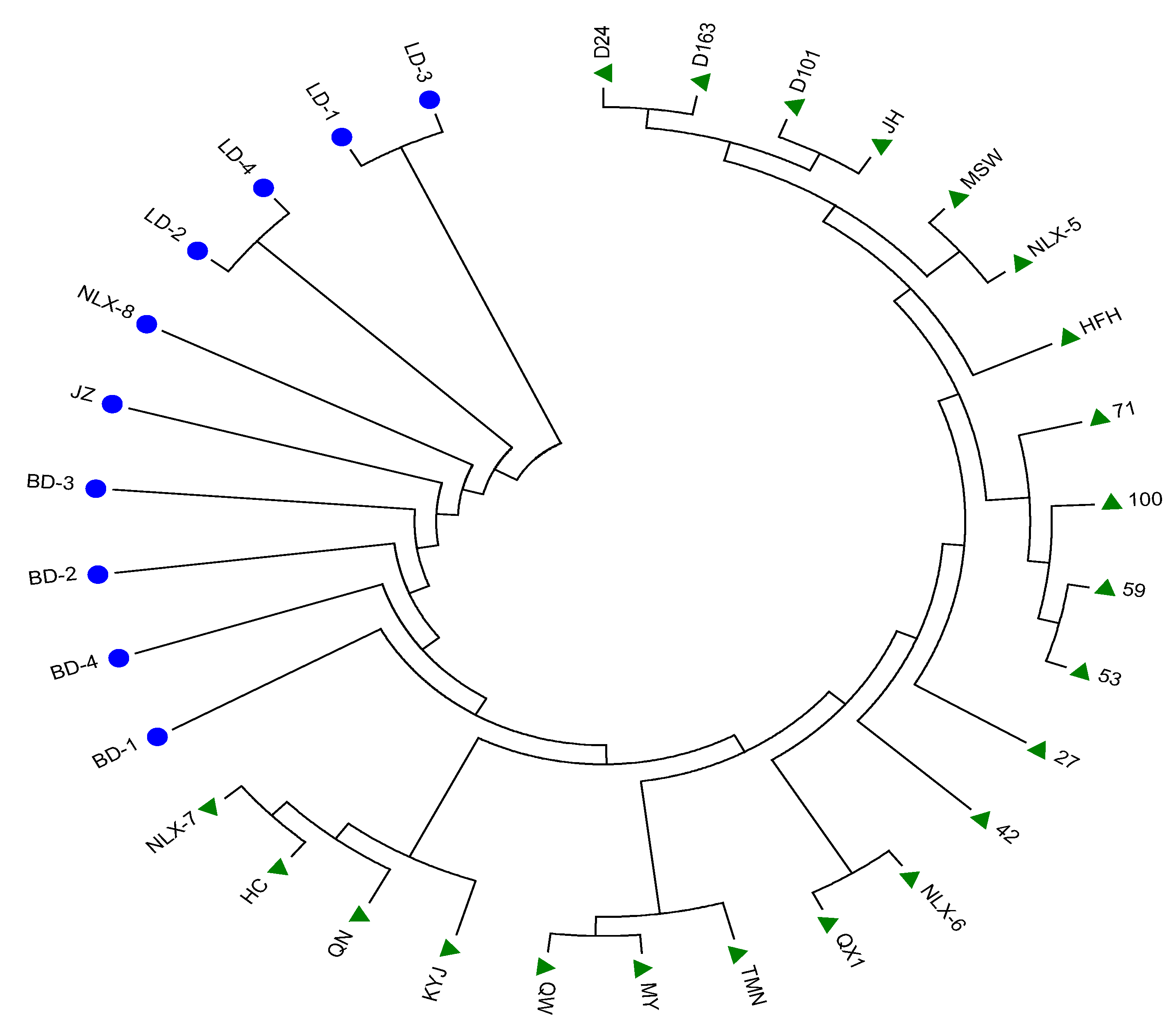 Diversity 14 00769 g002 Diversity 14 00769 g002