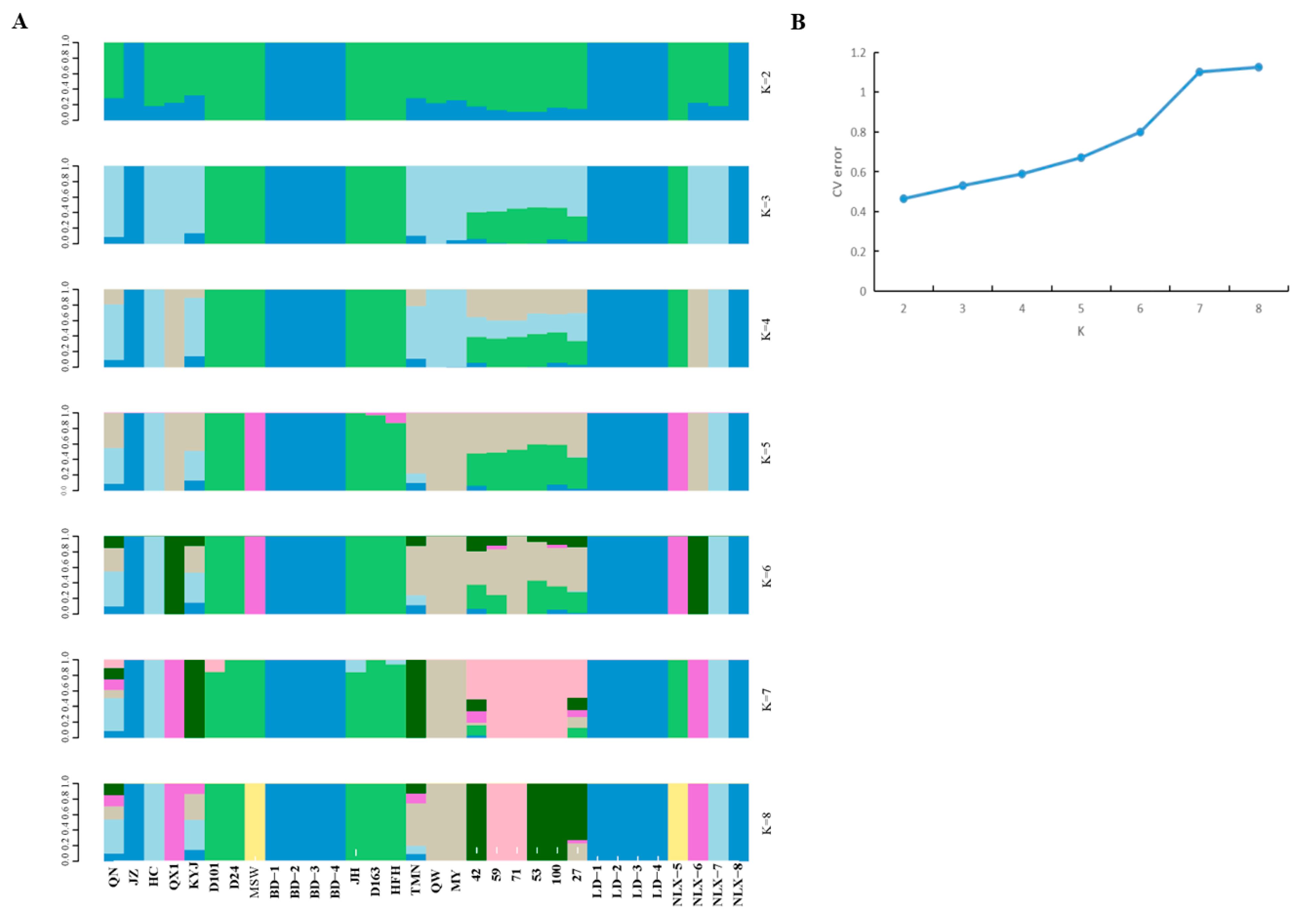 Diversity 14 00769 g003 Diversity 14 00769 g003