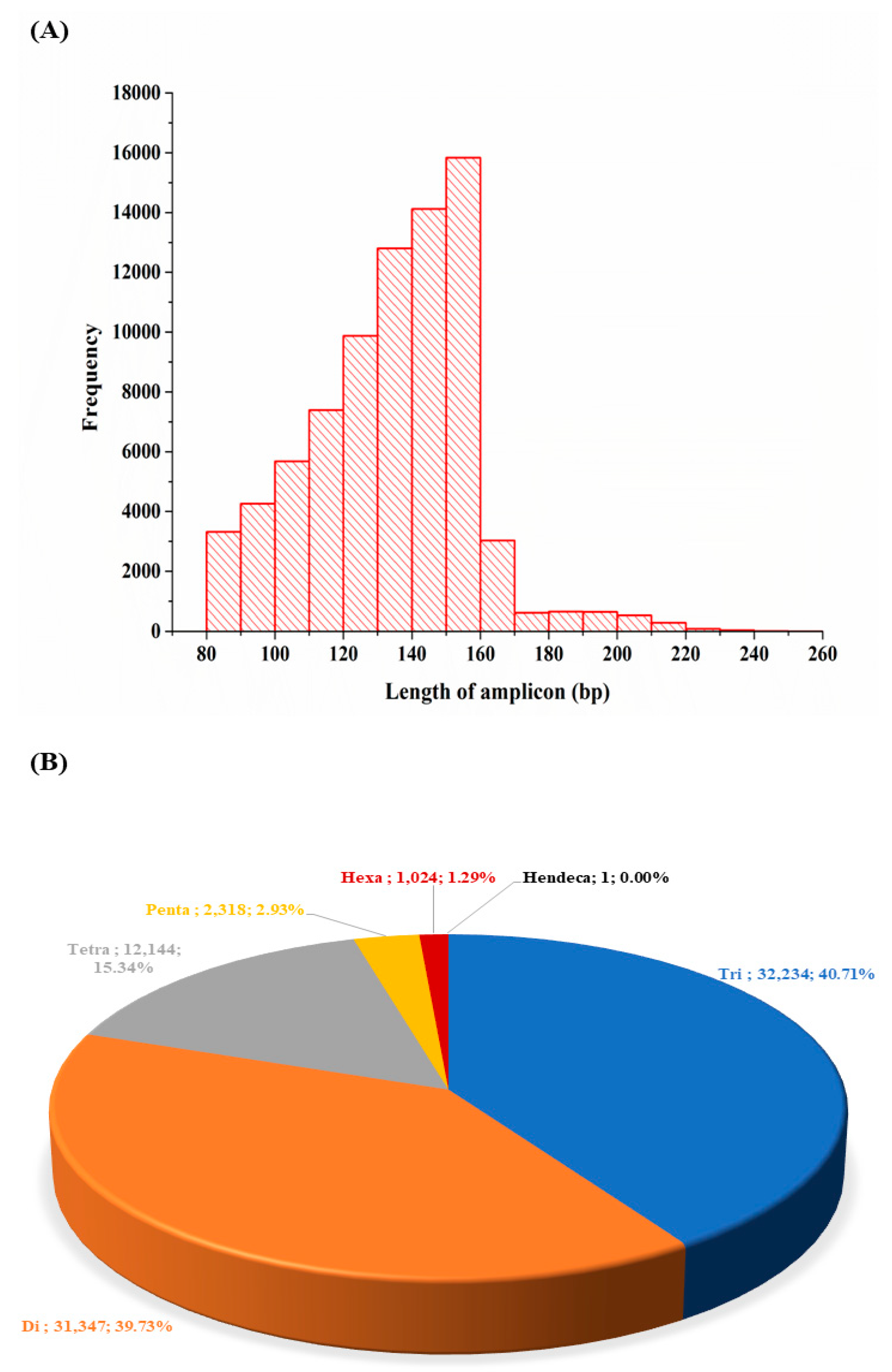 Diversity 14 00769 g005 Diversity 14 00769 g005