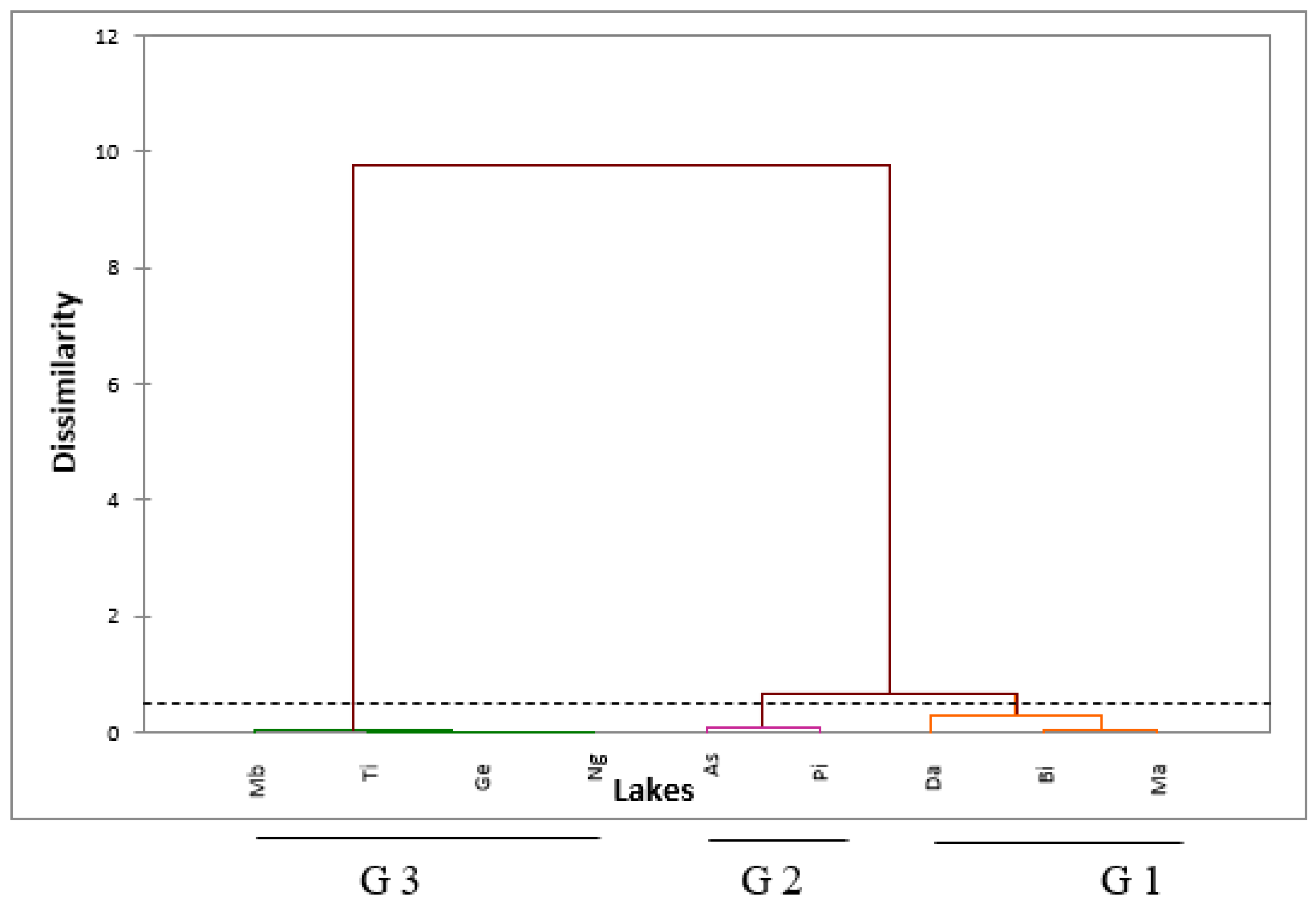 Diversity 14 00770 g002