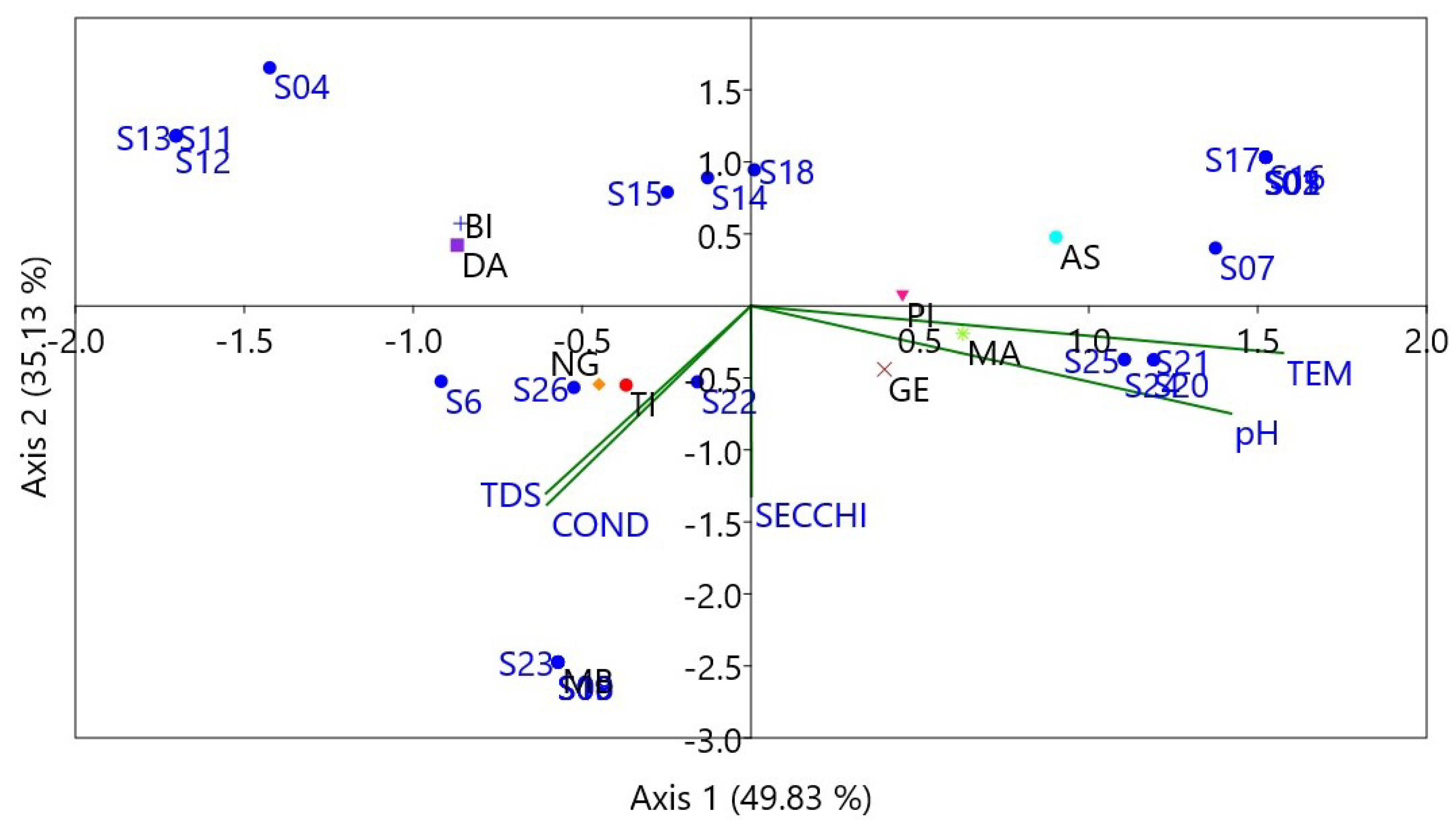 Diversity 14 00770 g004