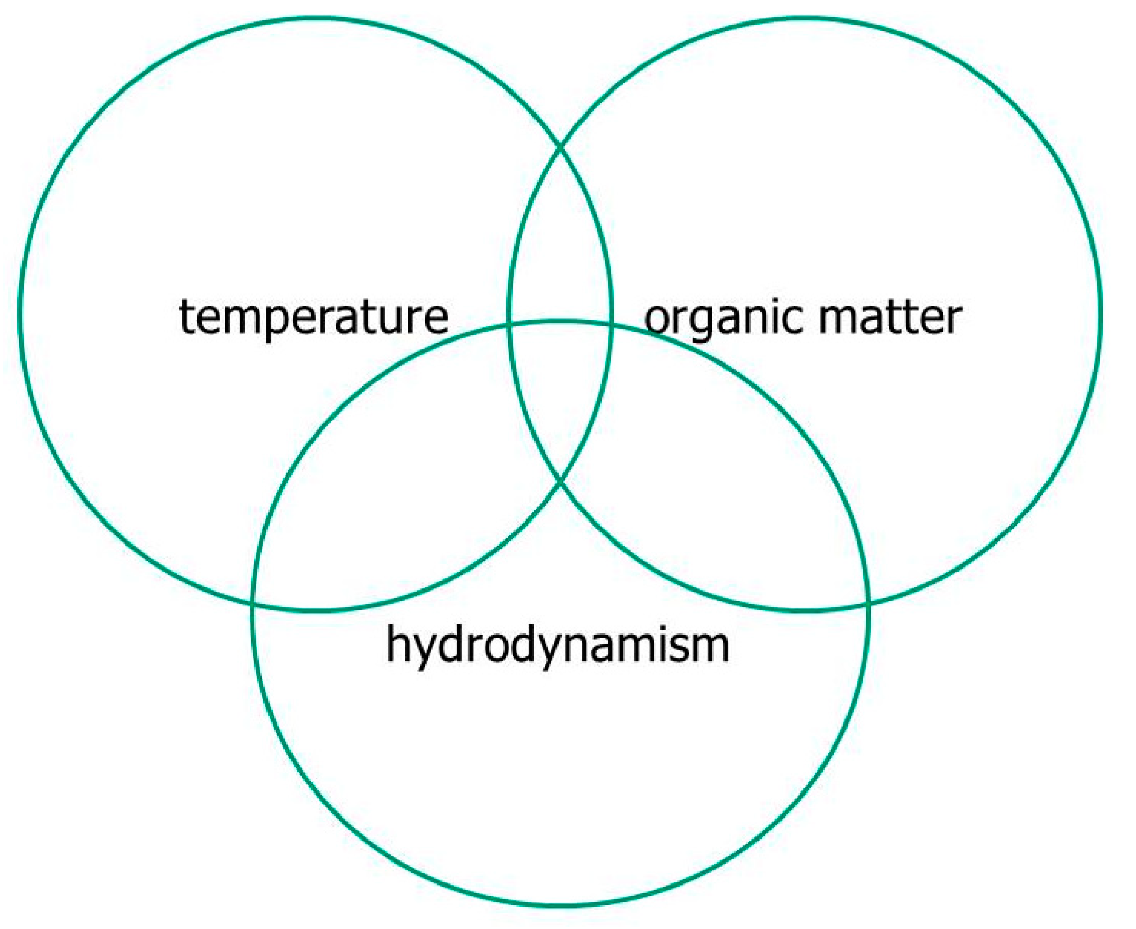 Diversity 14 00771 g003