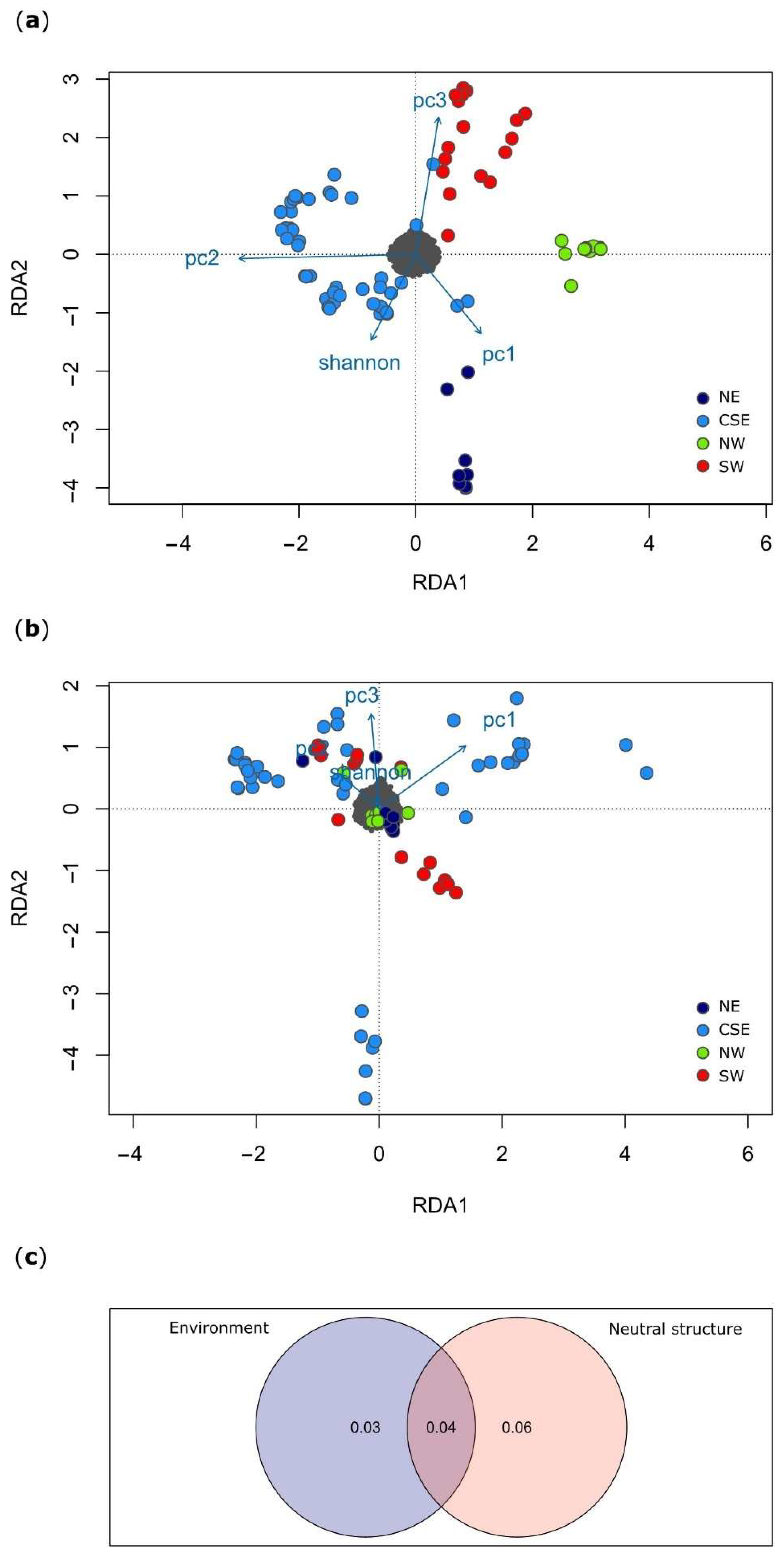 Diversity 14 00774 g003 Diversity 14 00774 g003