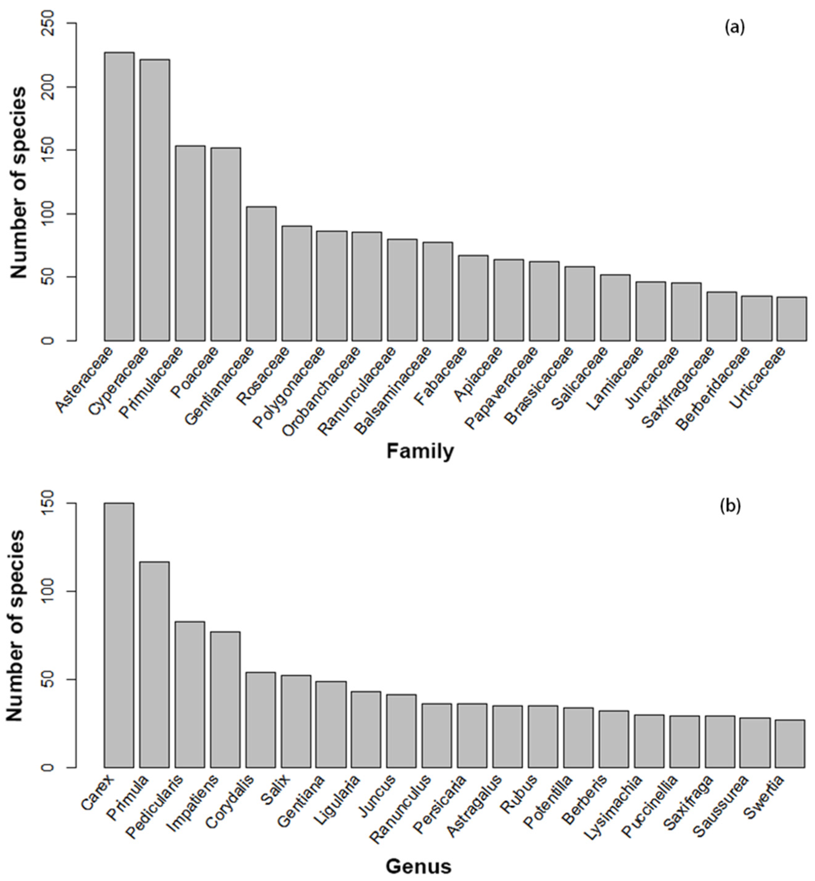 Diversity 14 00777 g002 Diversity 14 00777 g002
