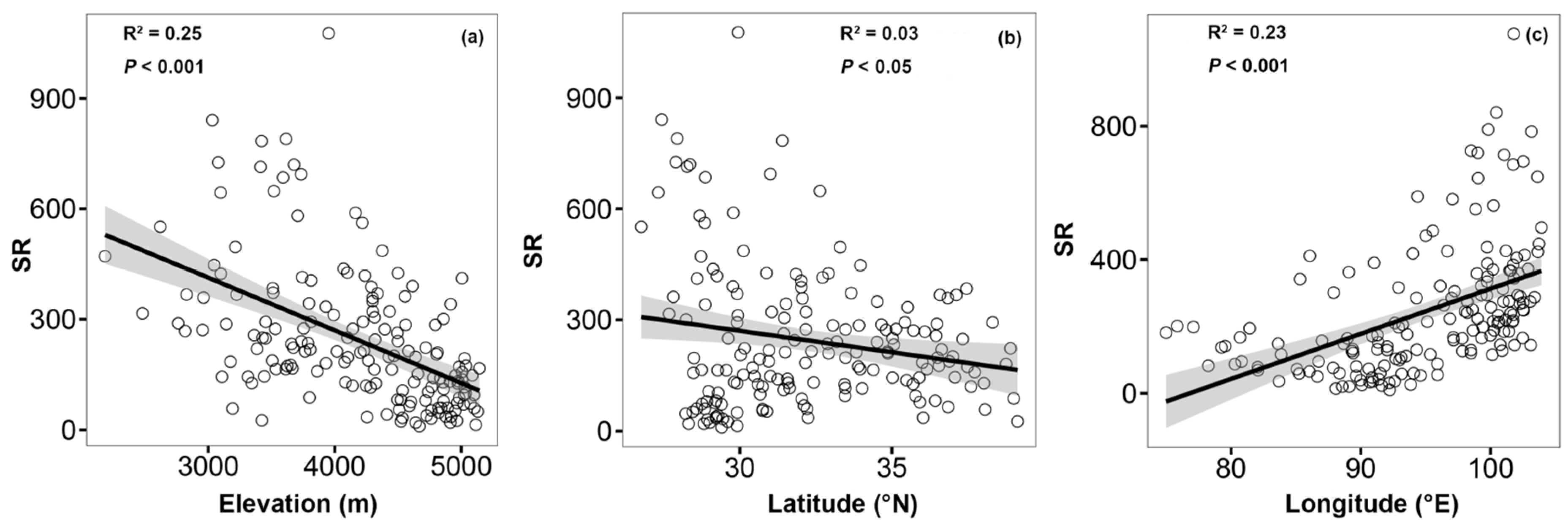 Diversity 14 00777 g004 Diversity 14 00777 g004