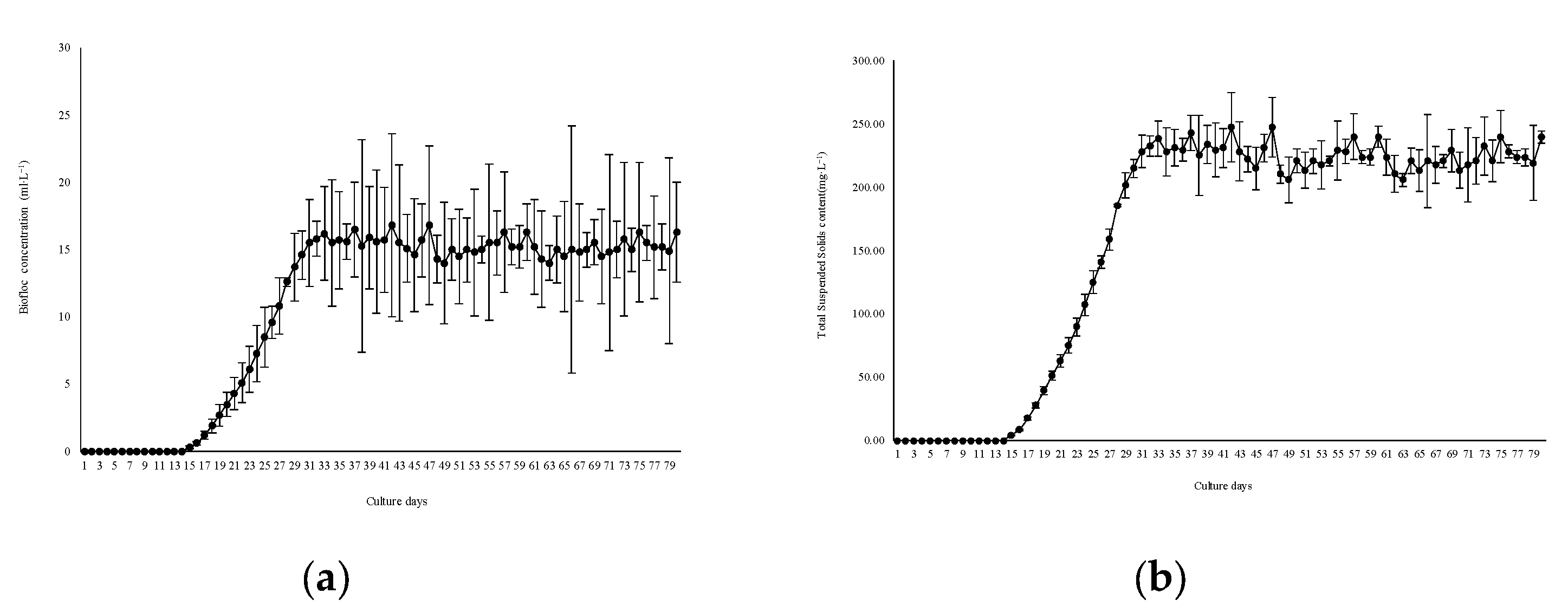 Diversity 14 00778 g002 Diversity 14 00778 g002