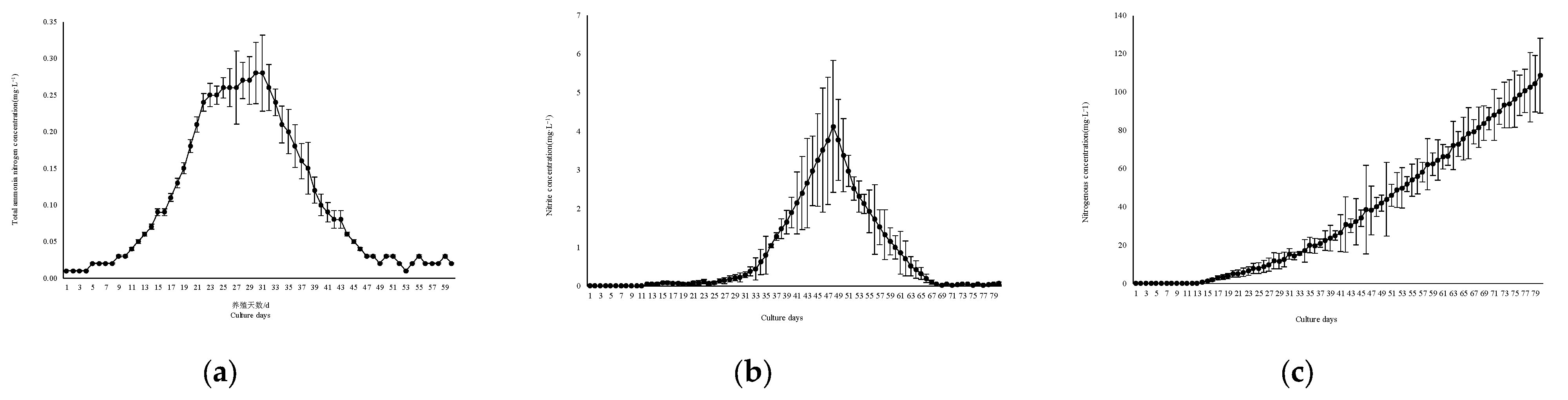 Diversity 14 00778 g003 Diversity 14 00778 g003