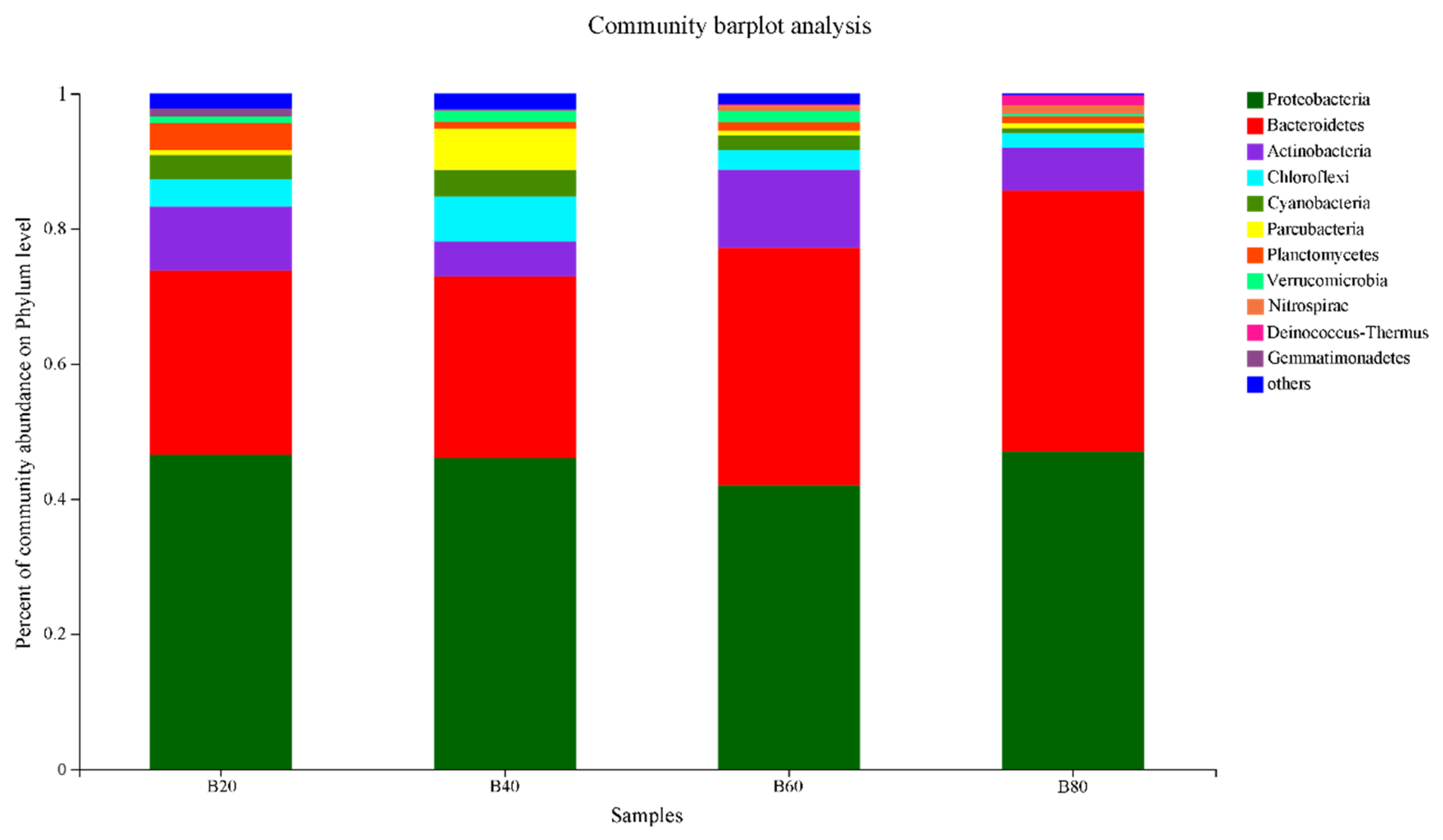 Diversity 14 00778 g004 Diversity 14 00778 g004