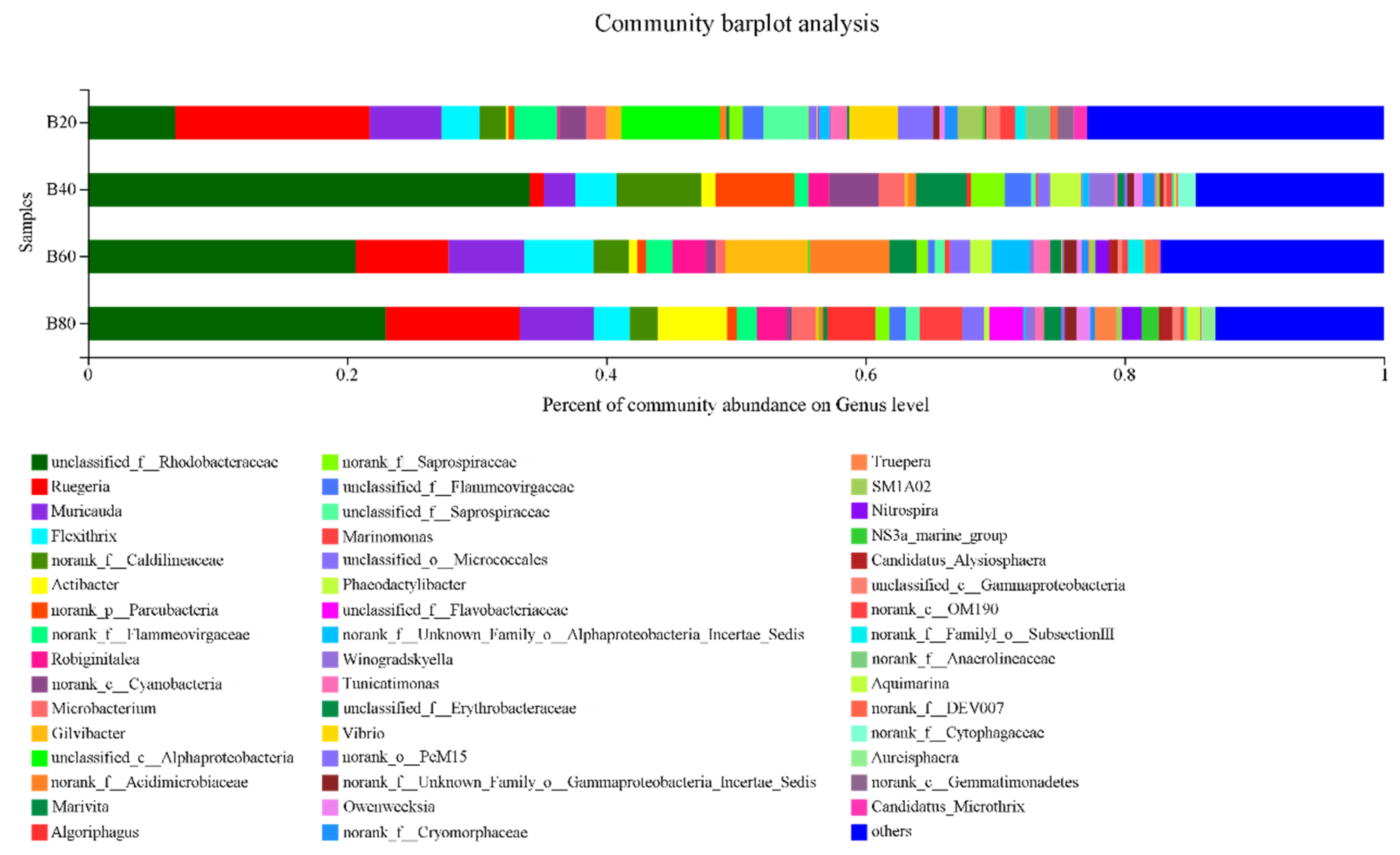 Diversity 14 00778 g005 Diversity 14 00778 g005