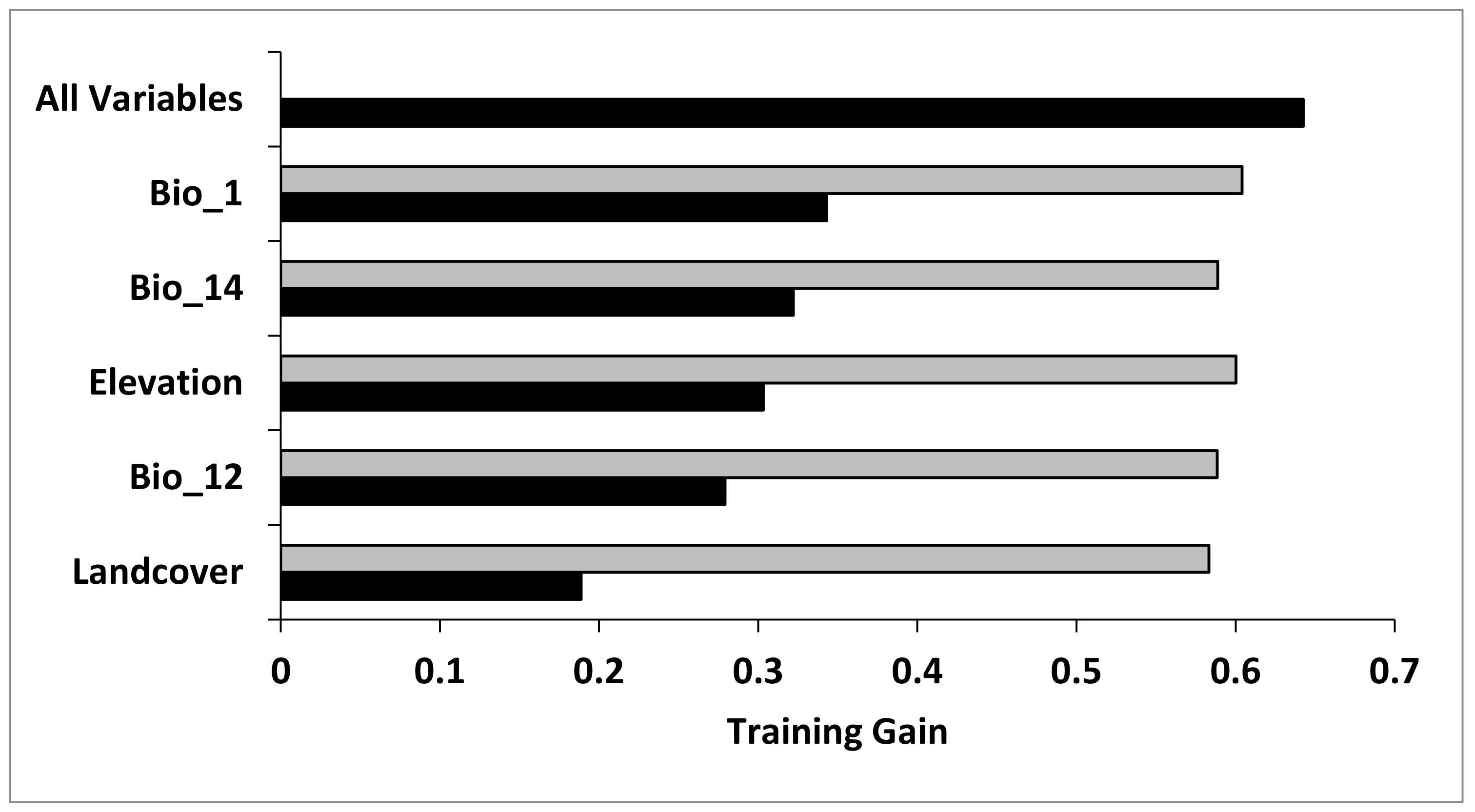 Diversity 14 00785 g001