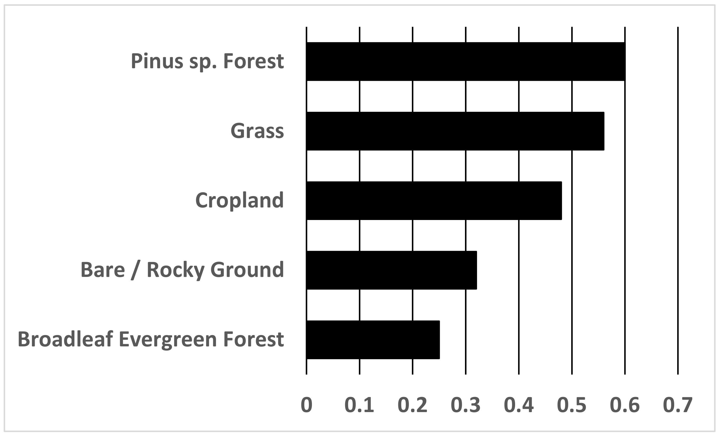 Diversity 14 00785 g002