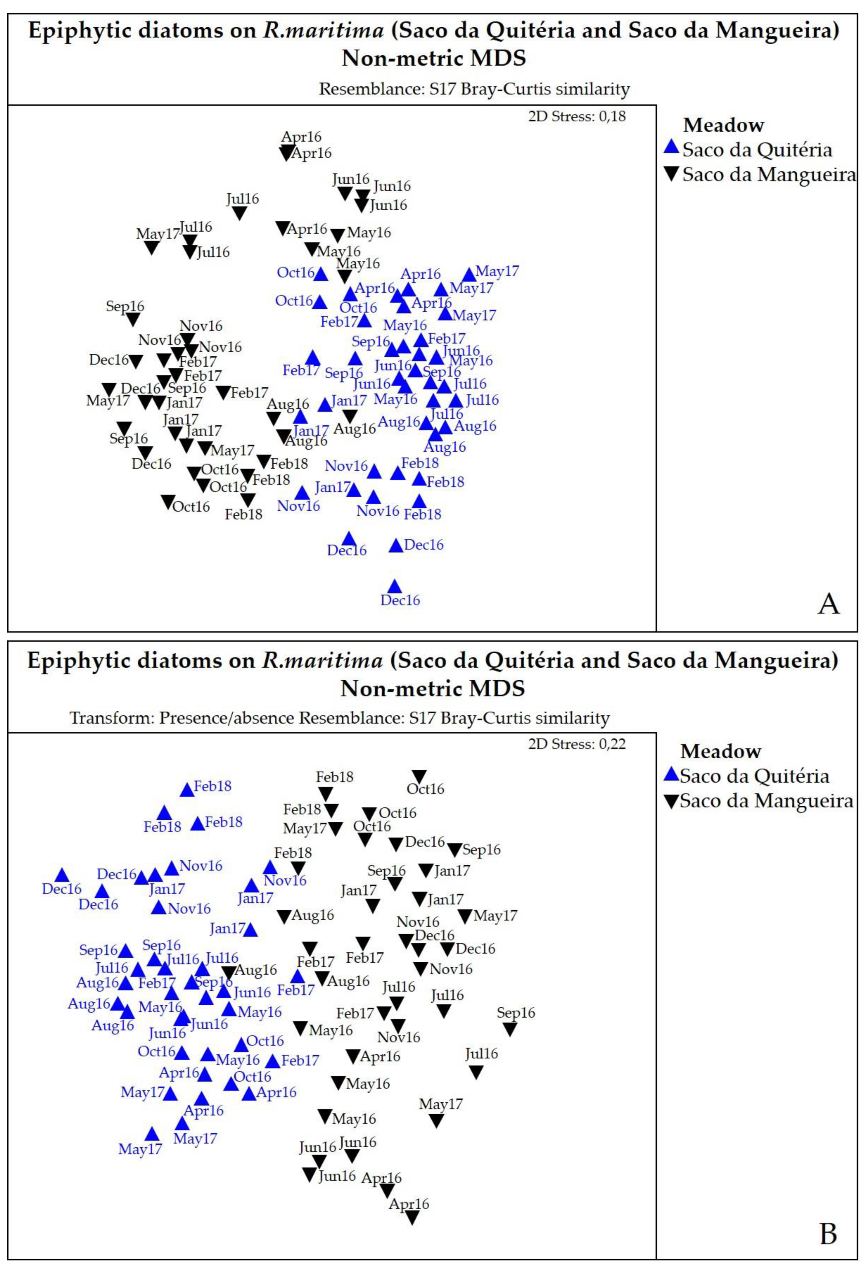 Diversity 14 00787 g007