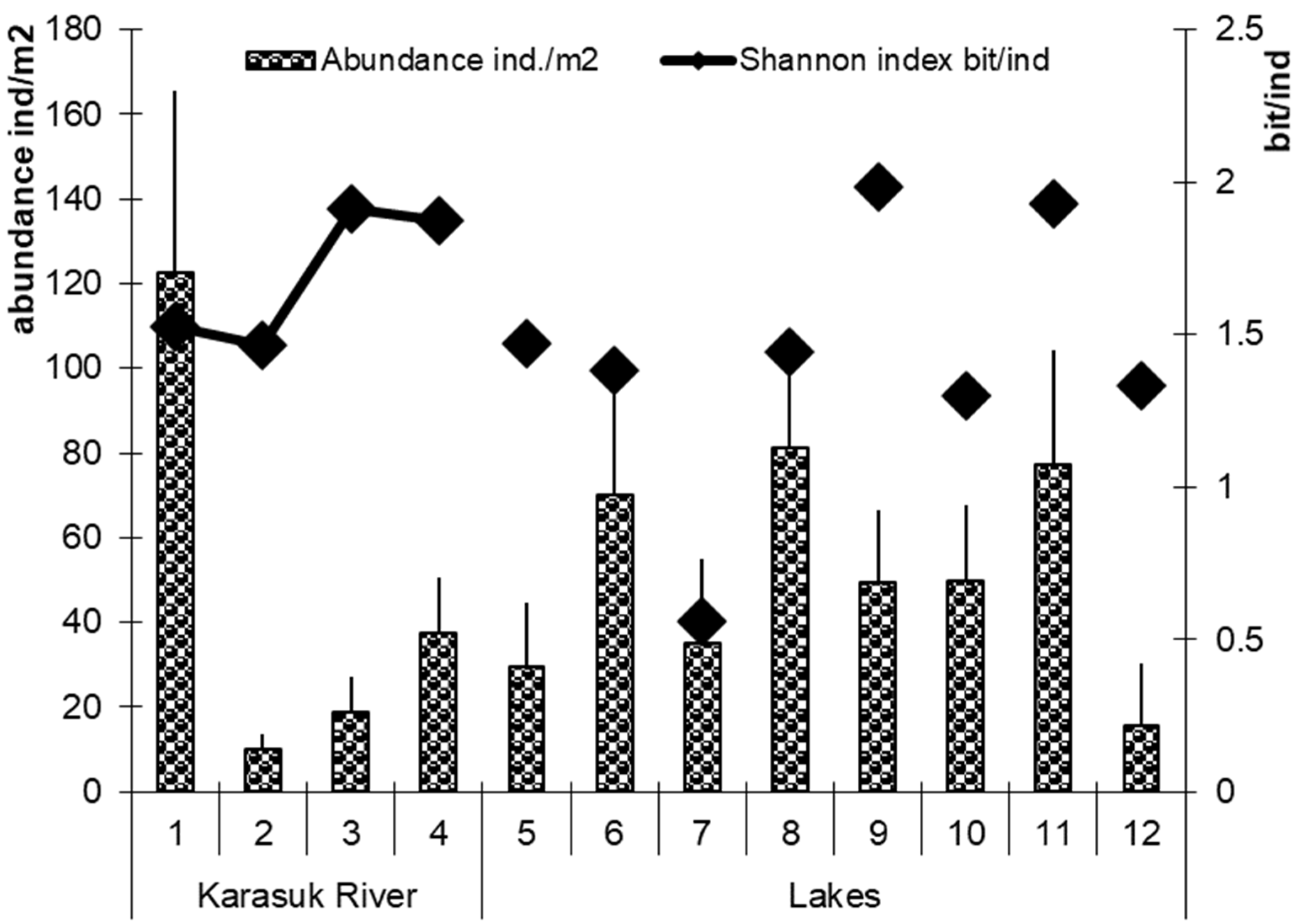 Diversity 14 00791 g003