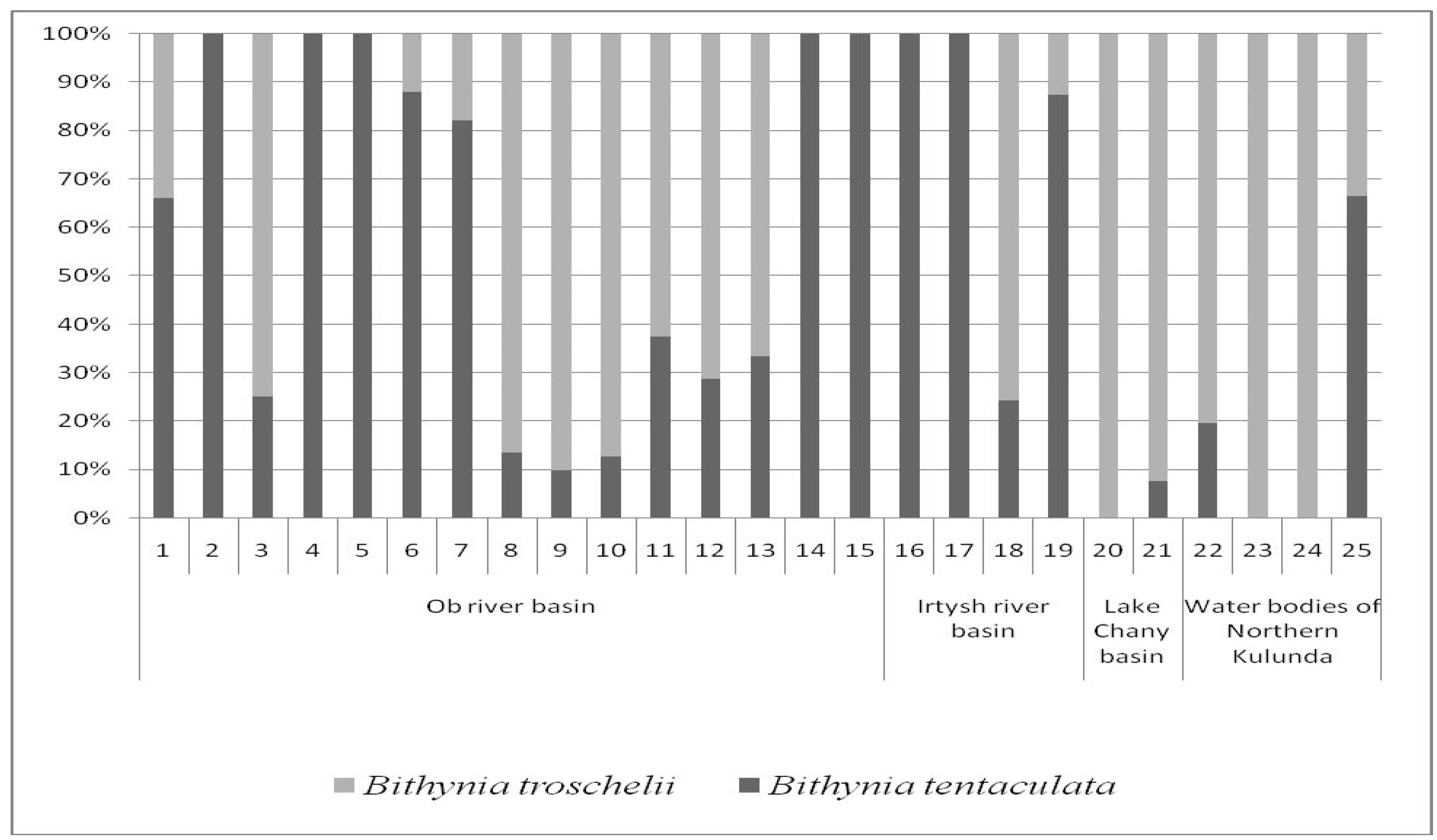 Diversity 14 00791 g005