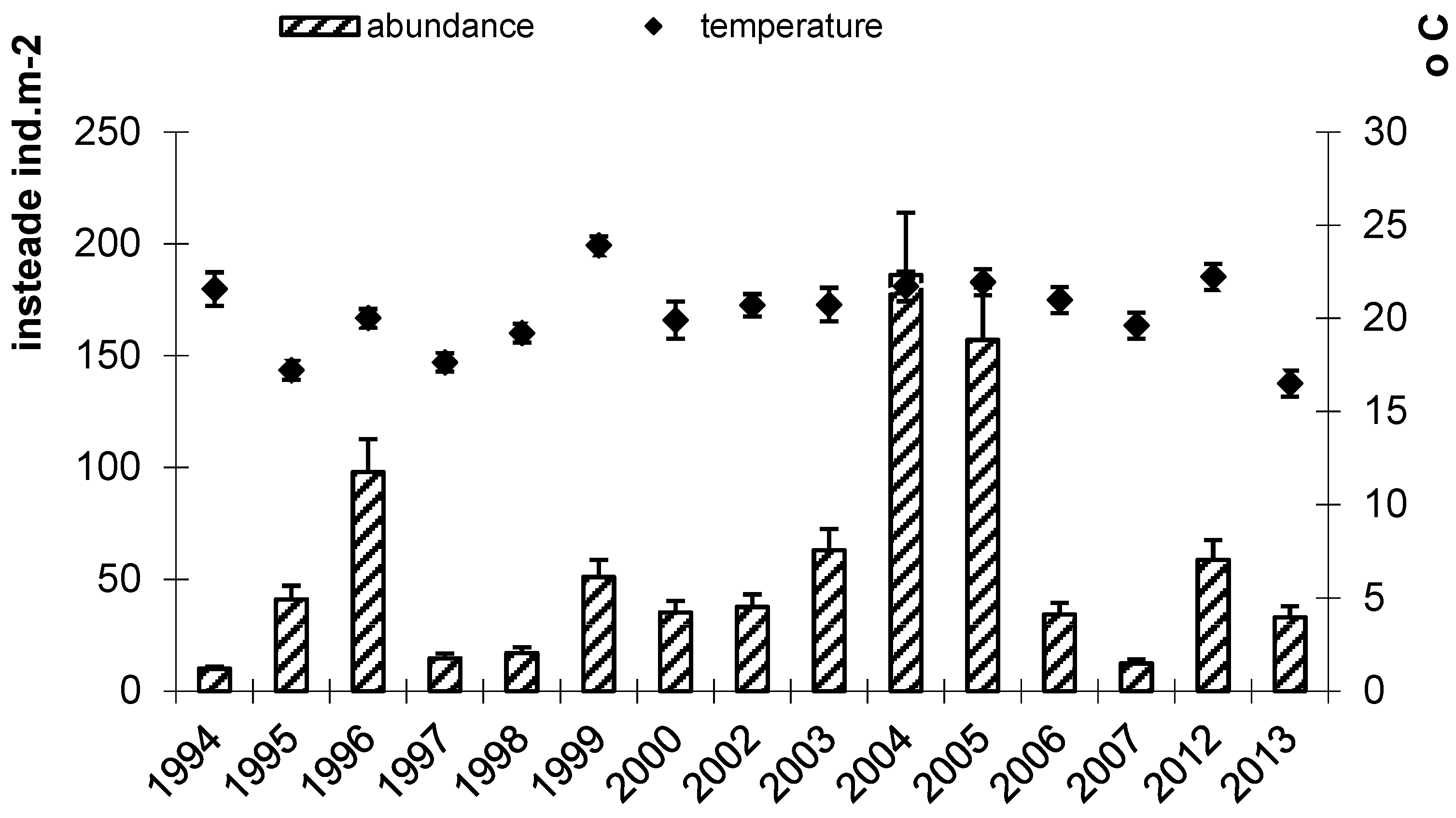 Diversity 14 00791 g006