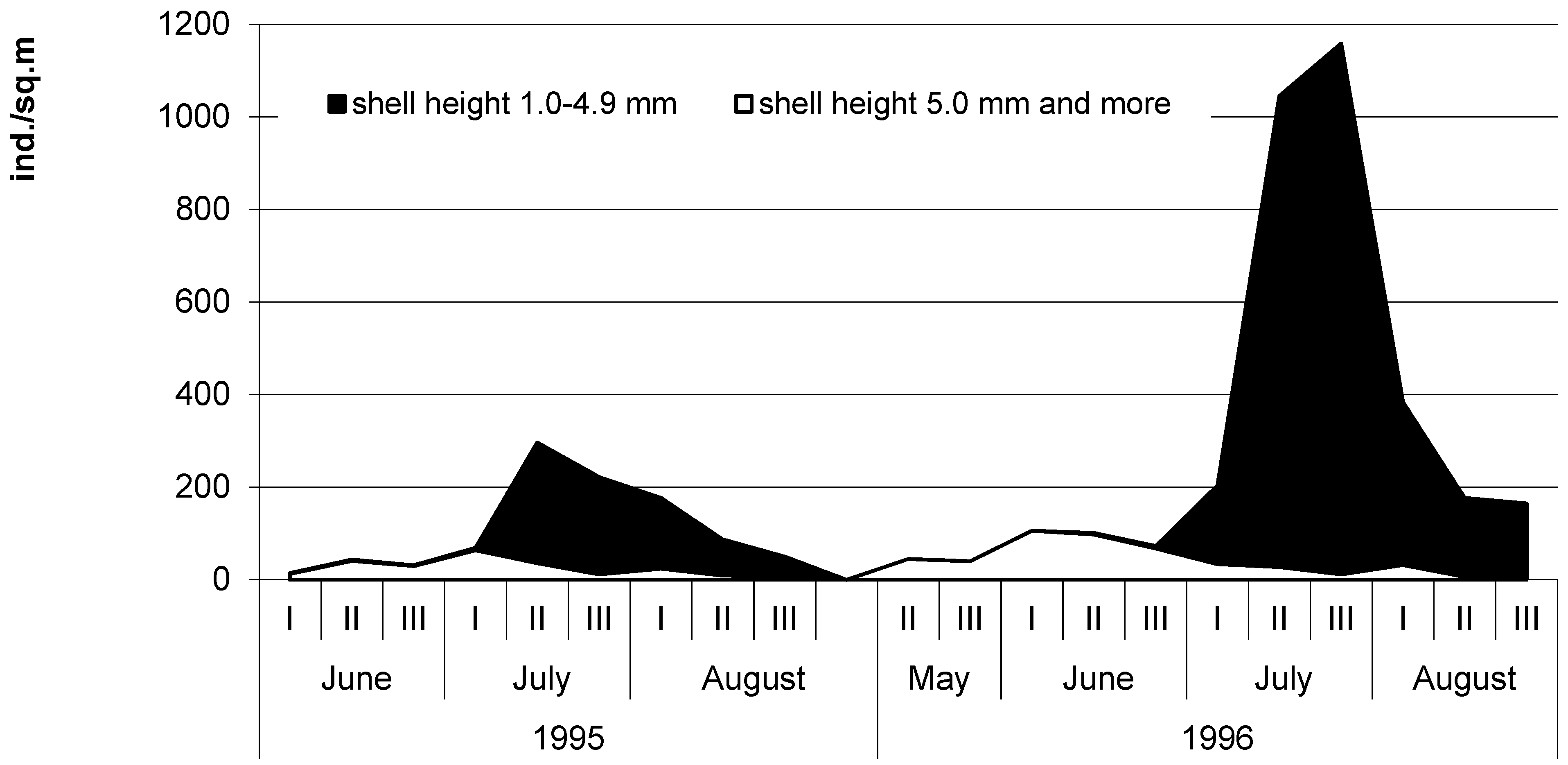 Diversity 14 00791 g007