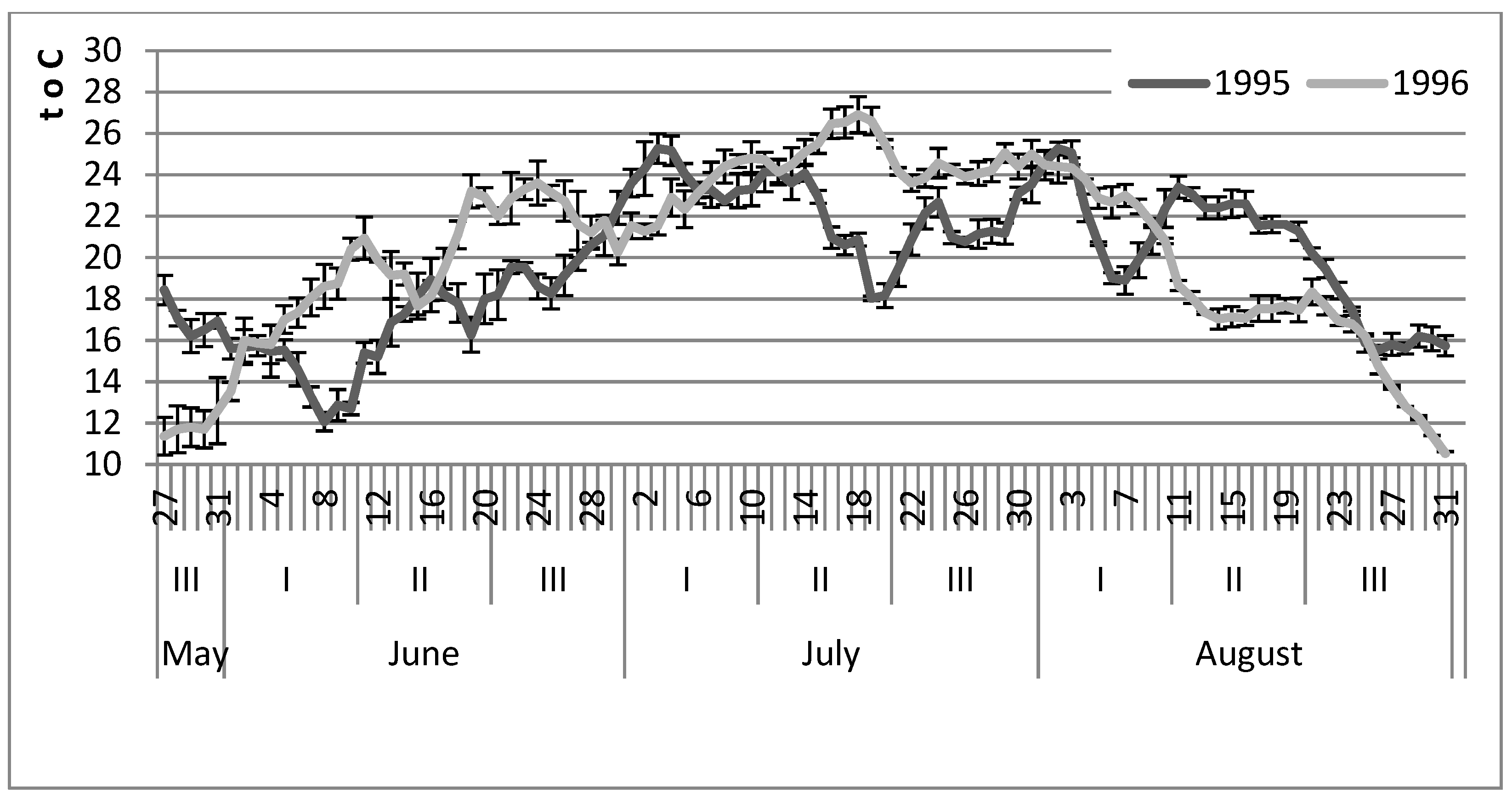 Diversity 14 00791 g008