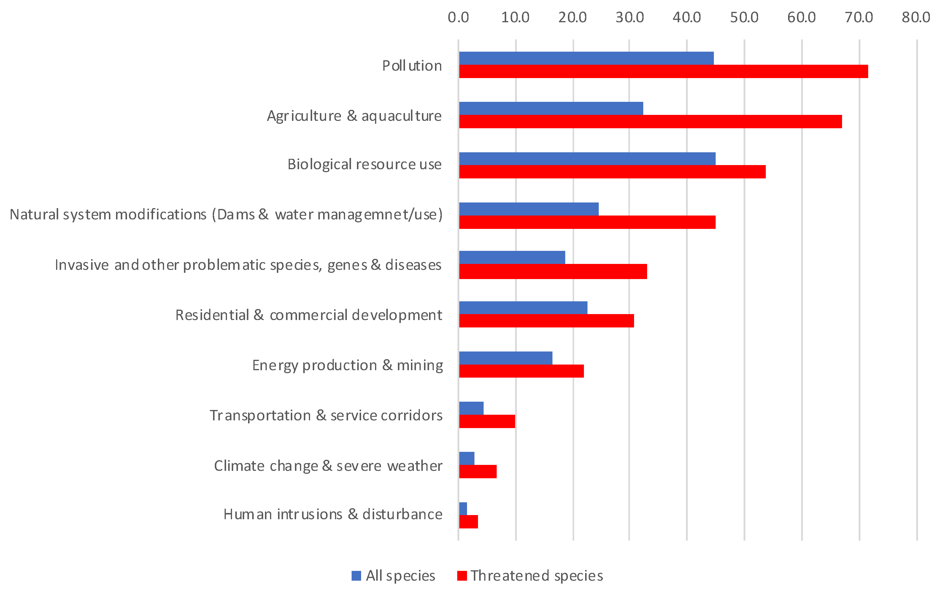 Diversity 14 00793 g006