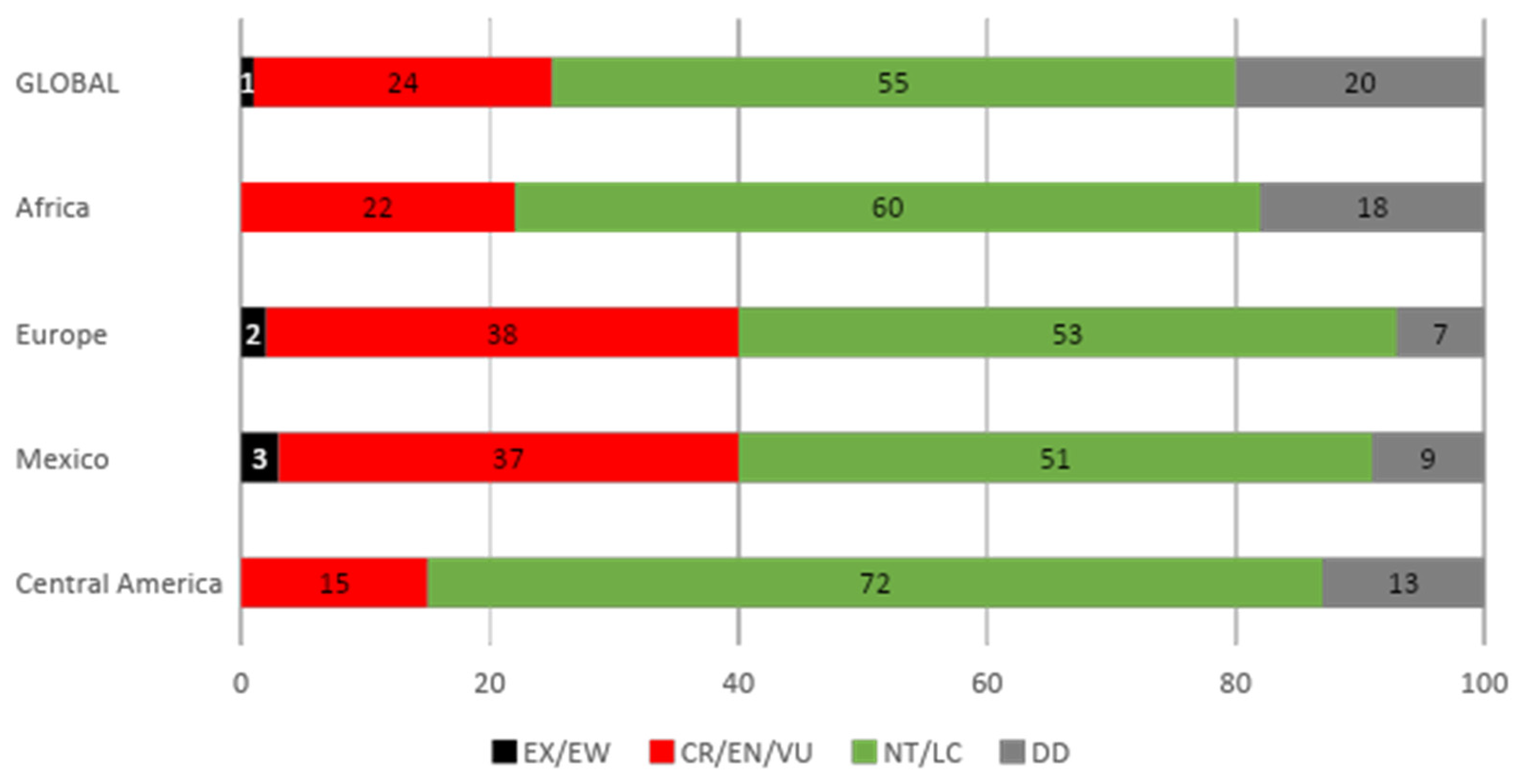 Diversity 14 00793 g007